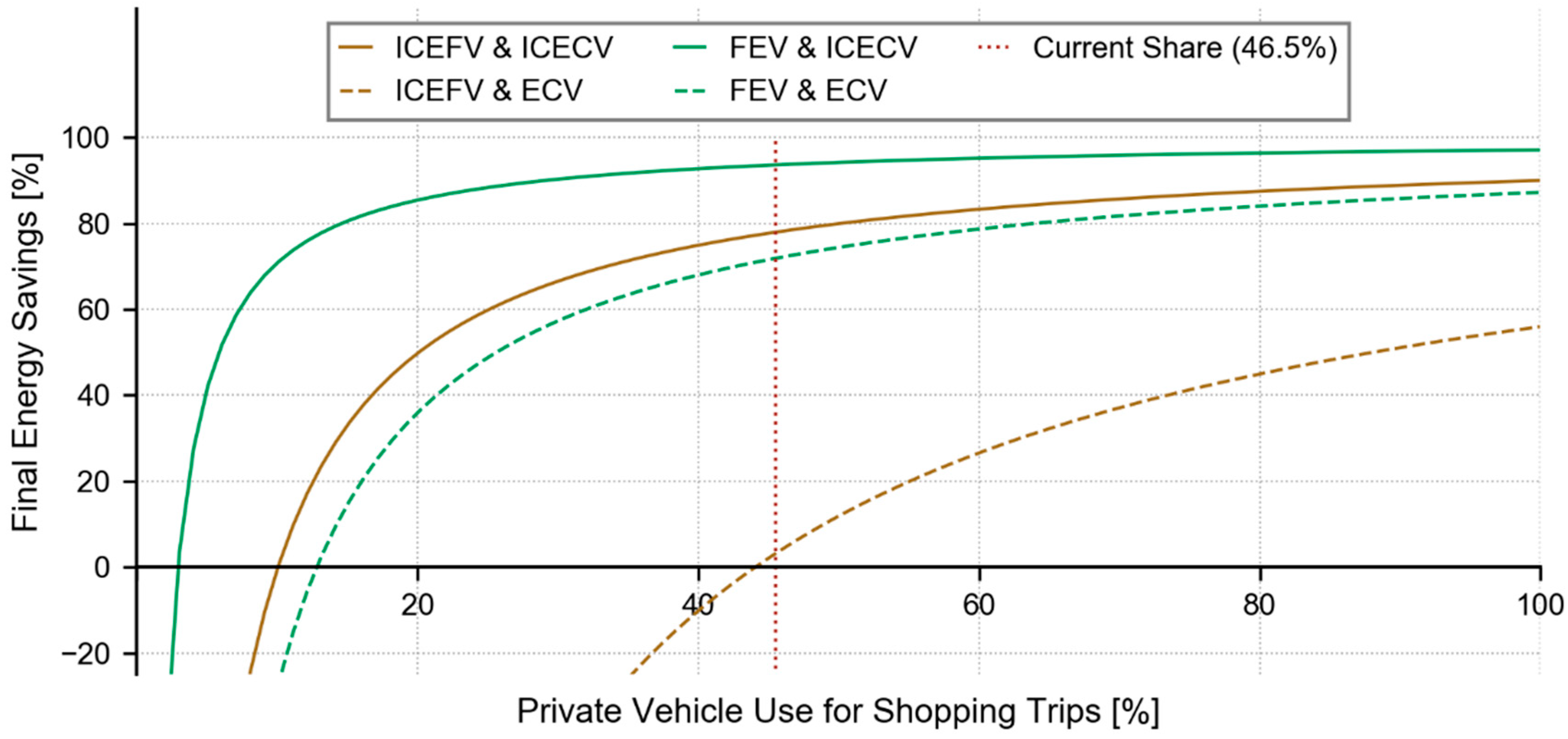 Sustainability 11 00641 g009