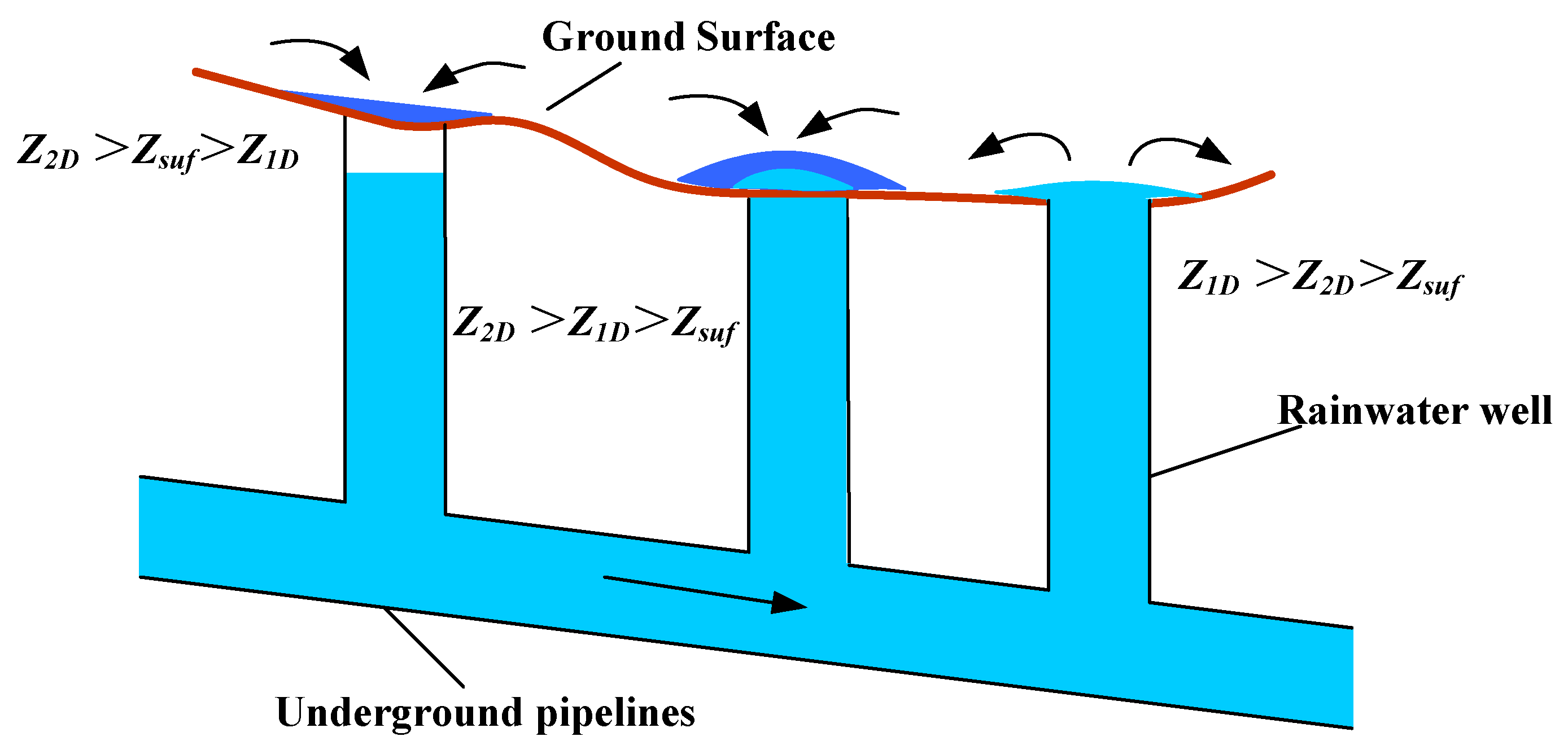 Sustainability 11 00642 g001