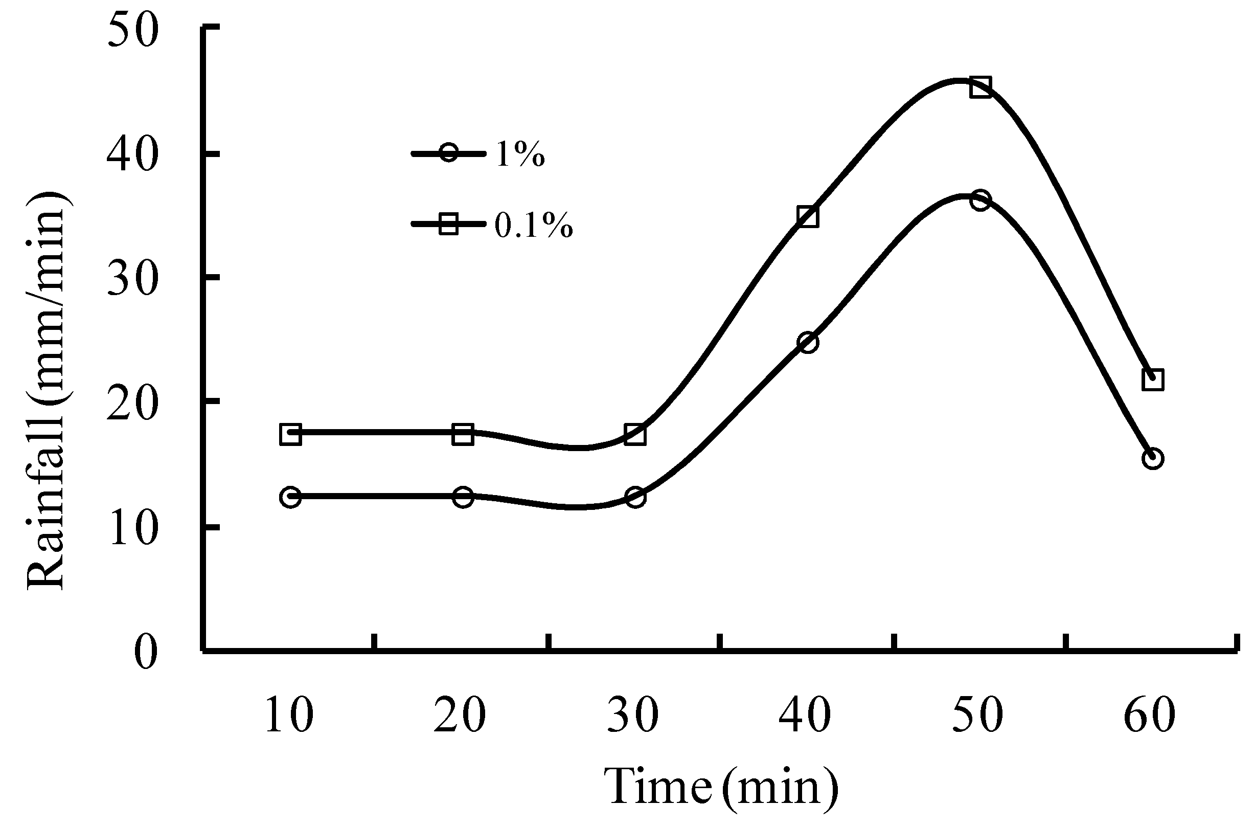 Sustainability 11 00642 g007