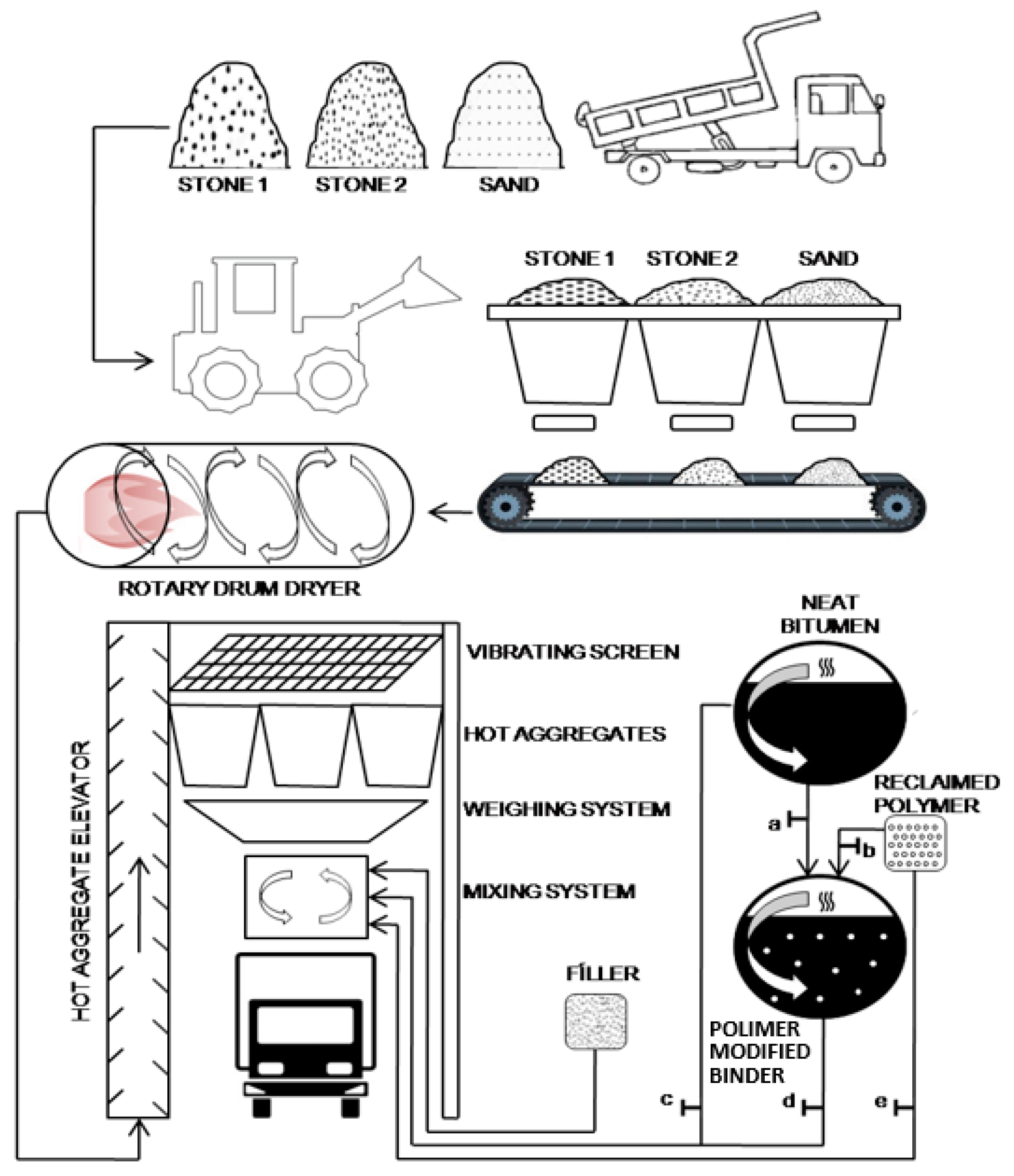 Sustainability 11 00646 g001
