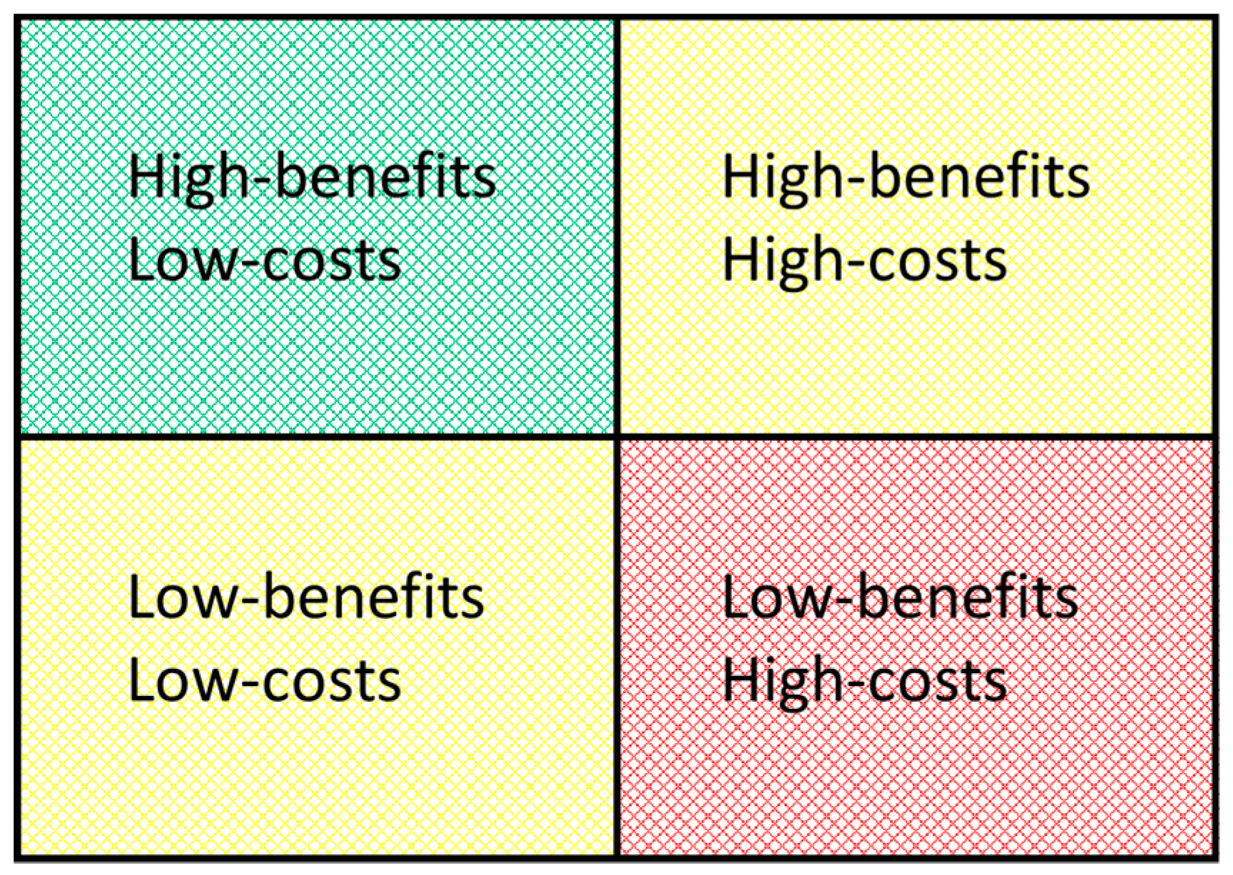 Sustainability 11 00647 g002 Sustainability 11 00647 g002