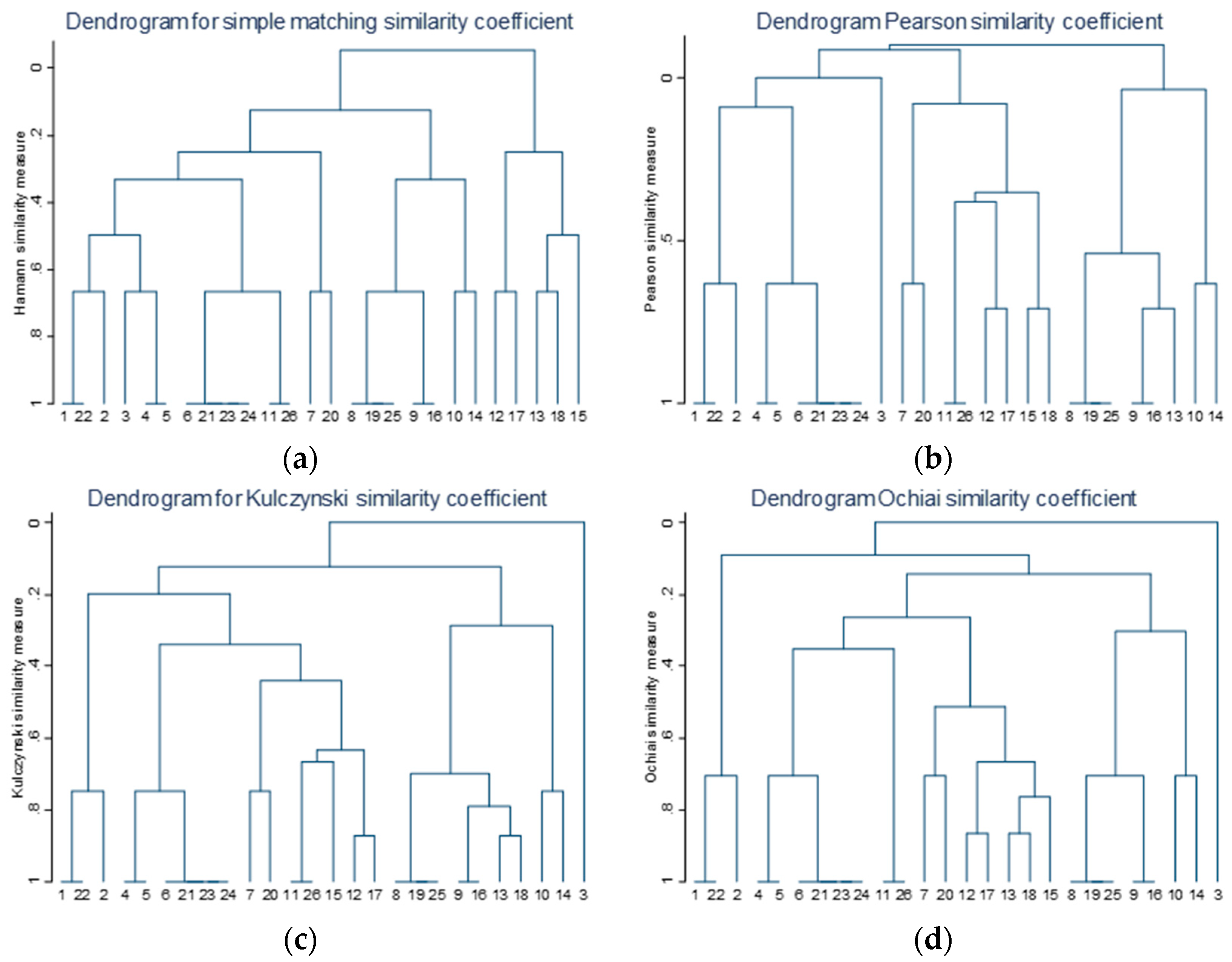 Sustainability 11 00647 g003 Sustainability 11 00647 g003