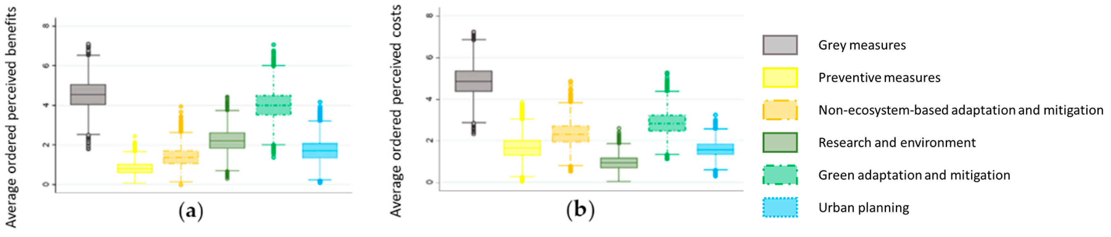 Sustainability 11 00647 g004 Sustainability 11 00647 g004