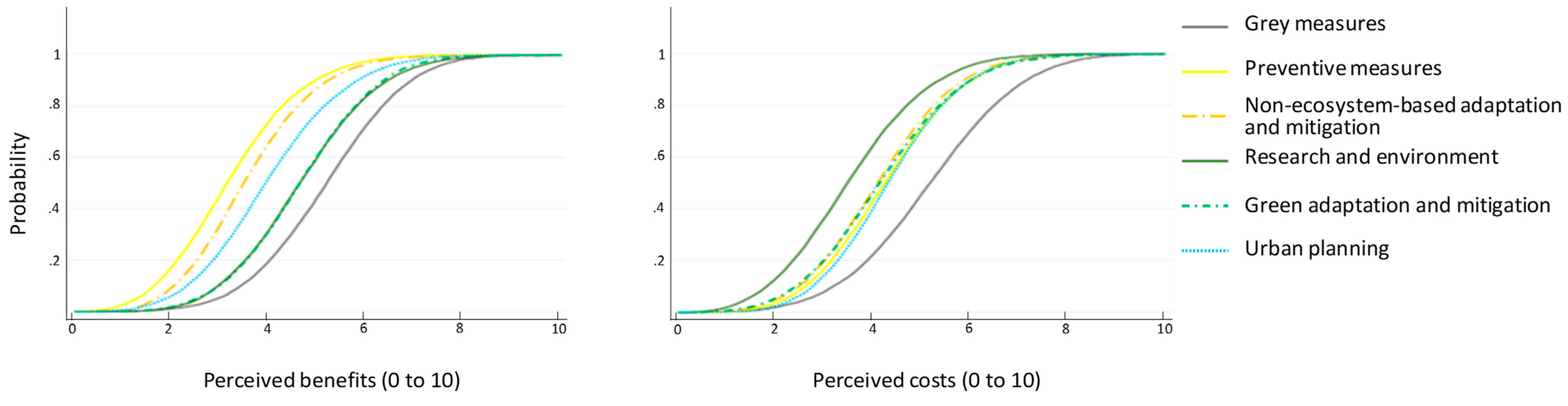 Sustainability 11 00647 g005 Sustainability 11 00647 g005
