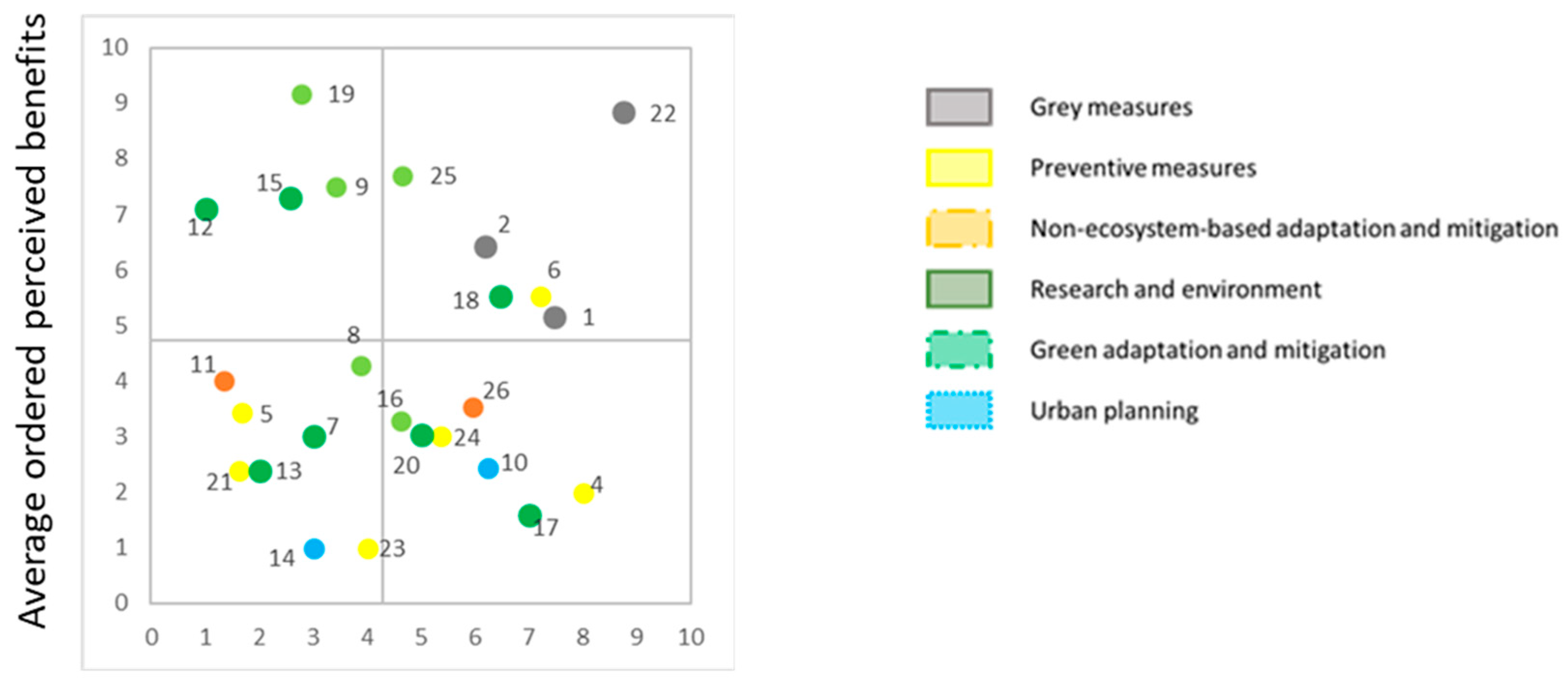 Sustainability 11 00647 g006 Sustainability 11 00647 g006