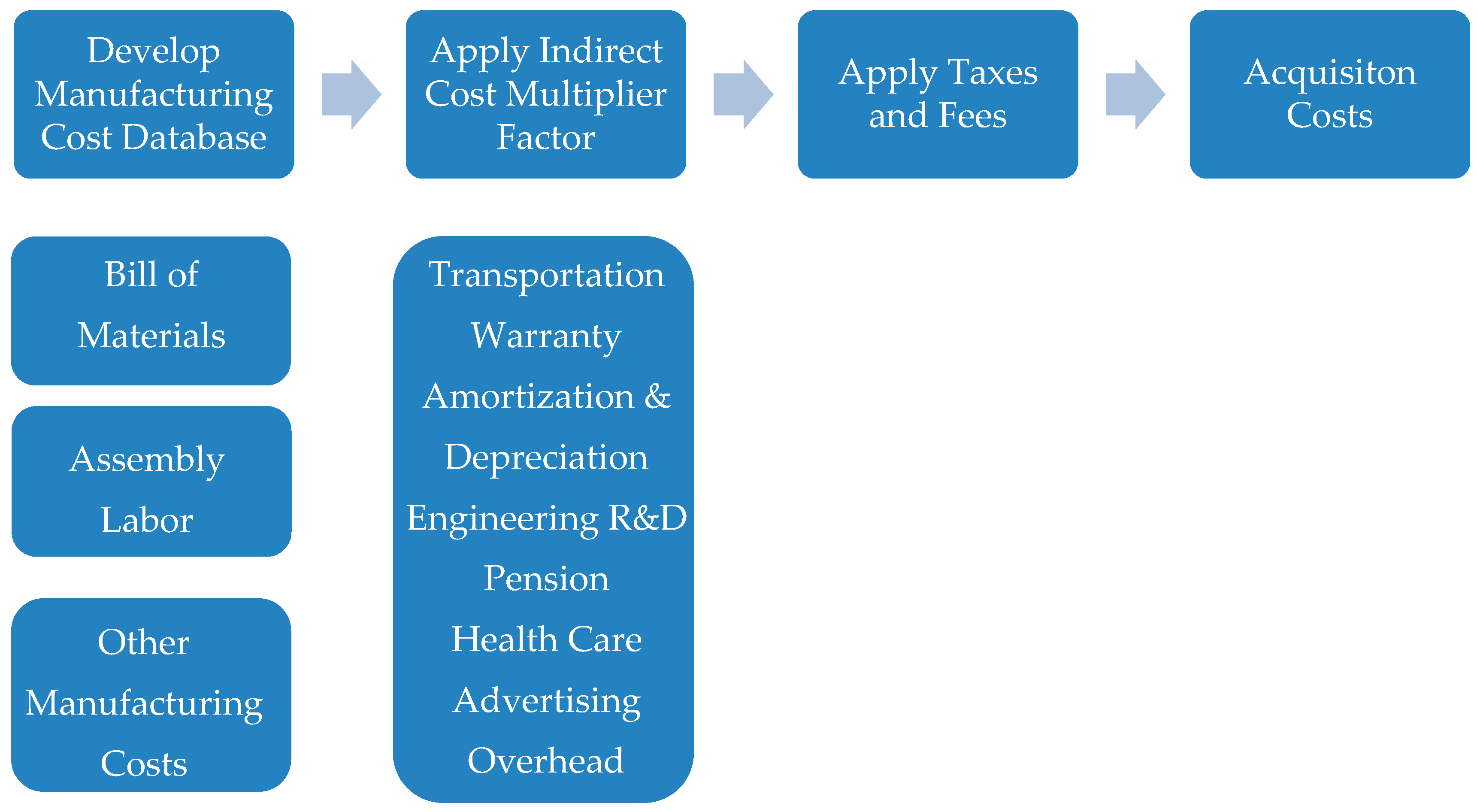 Sustainability 11 00648 g001