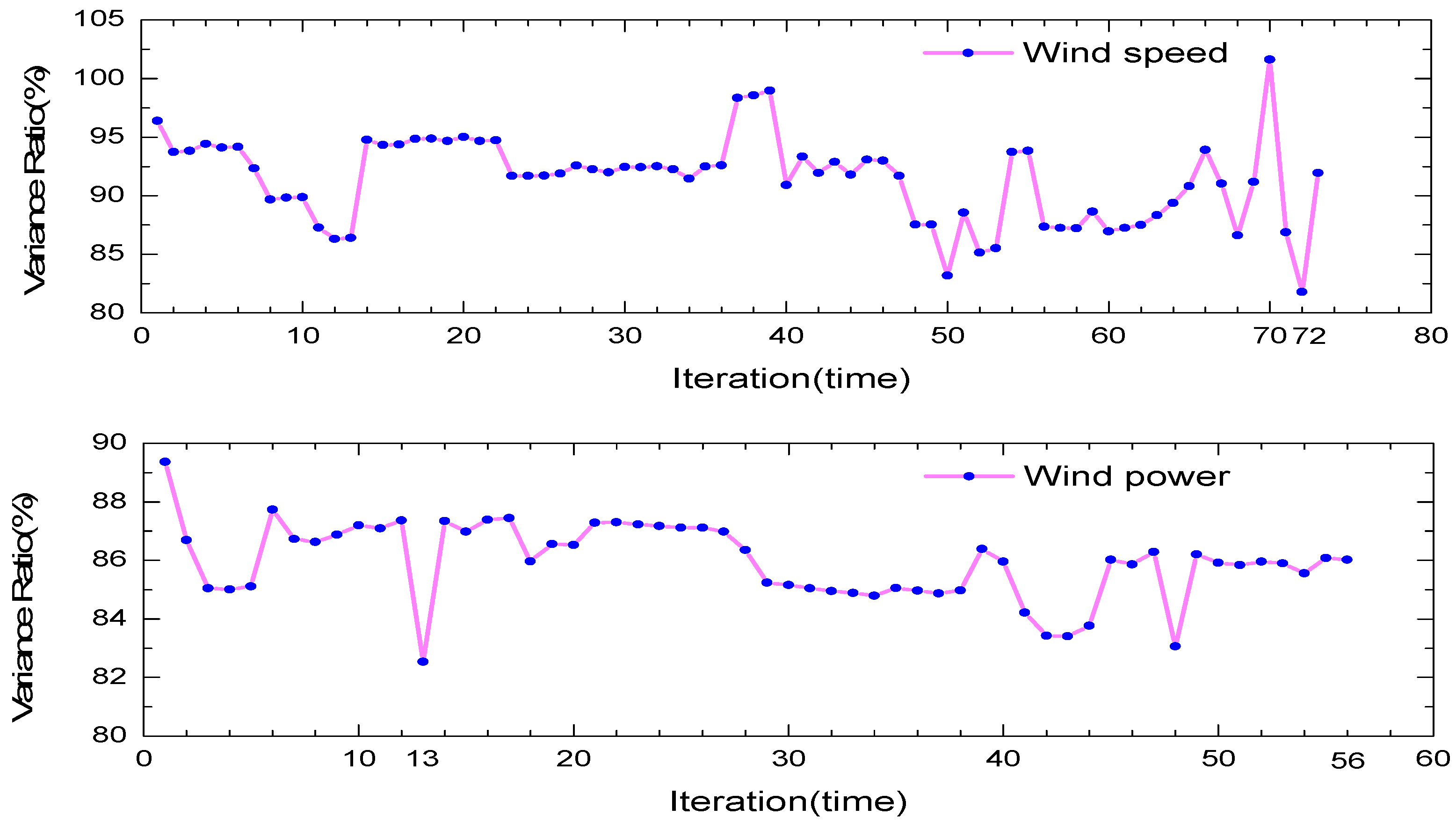 Sustainability 11 00650 g002