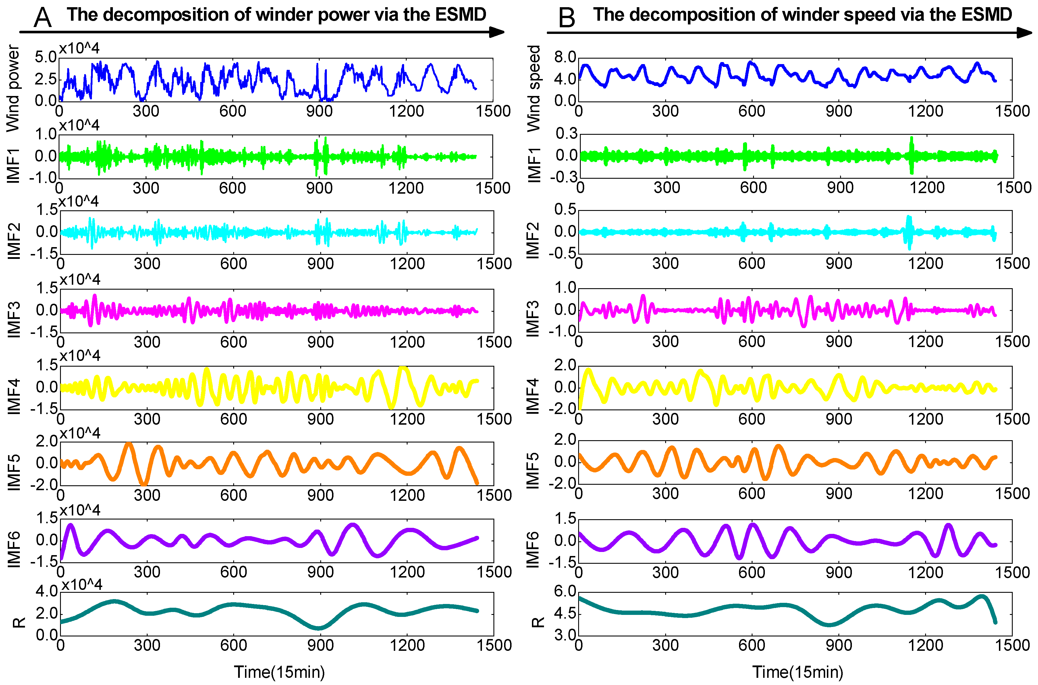 Sustainability 11 00650 g003