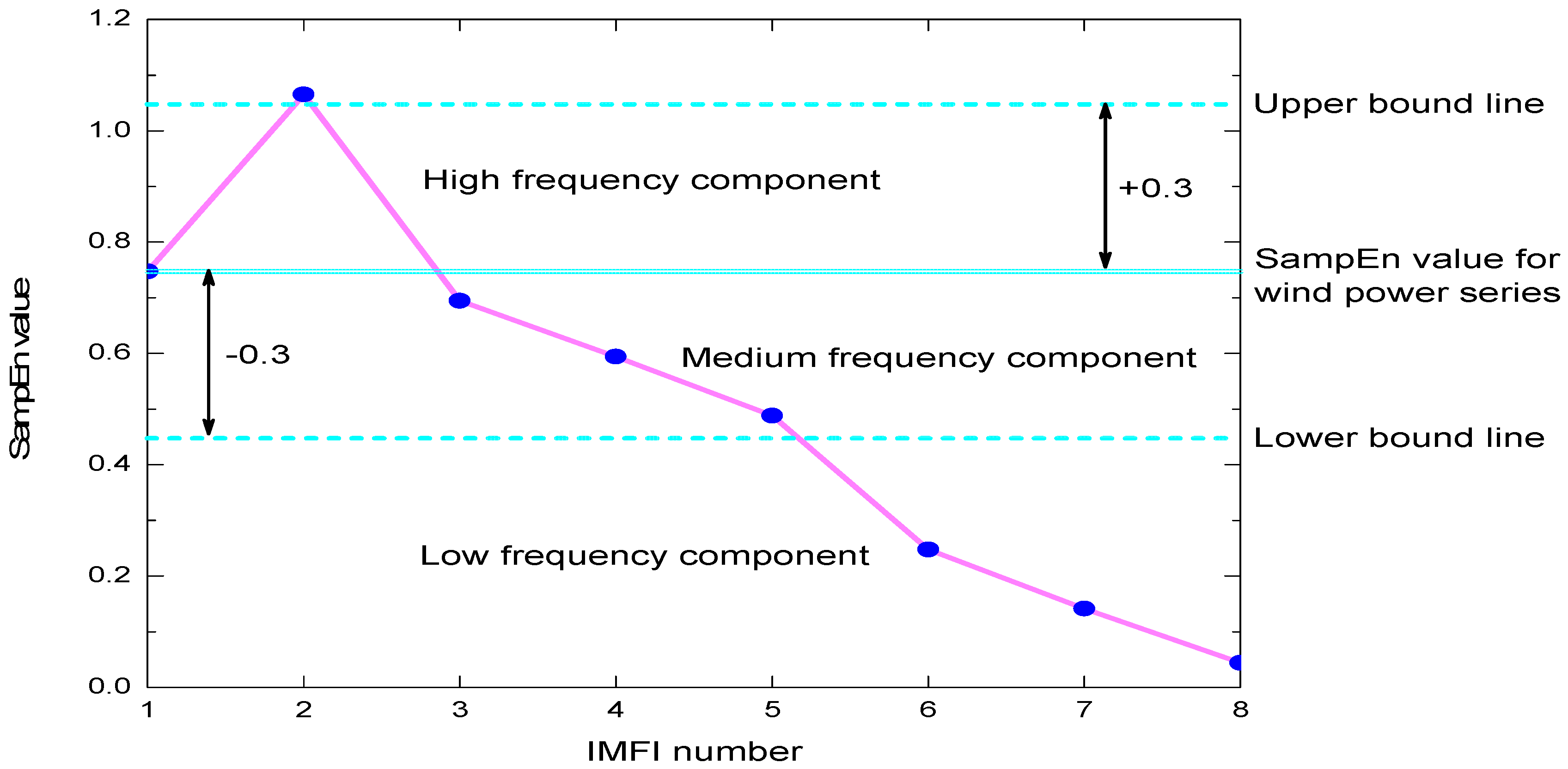 Sustainability 11 00650 g004