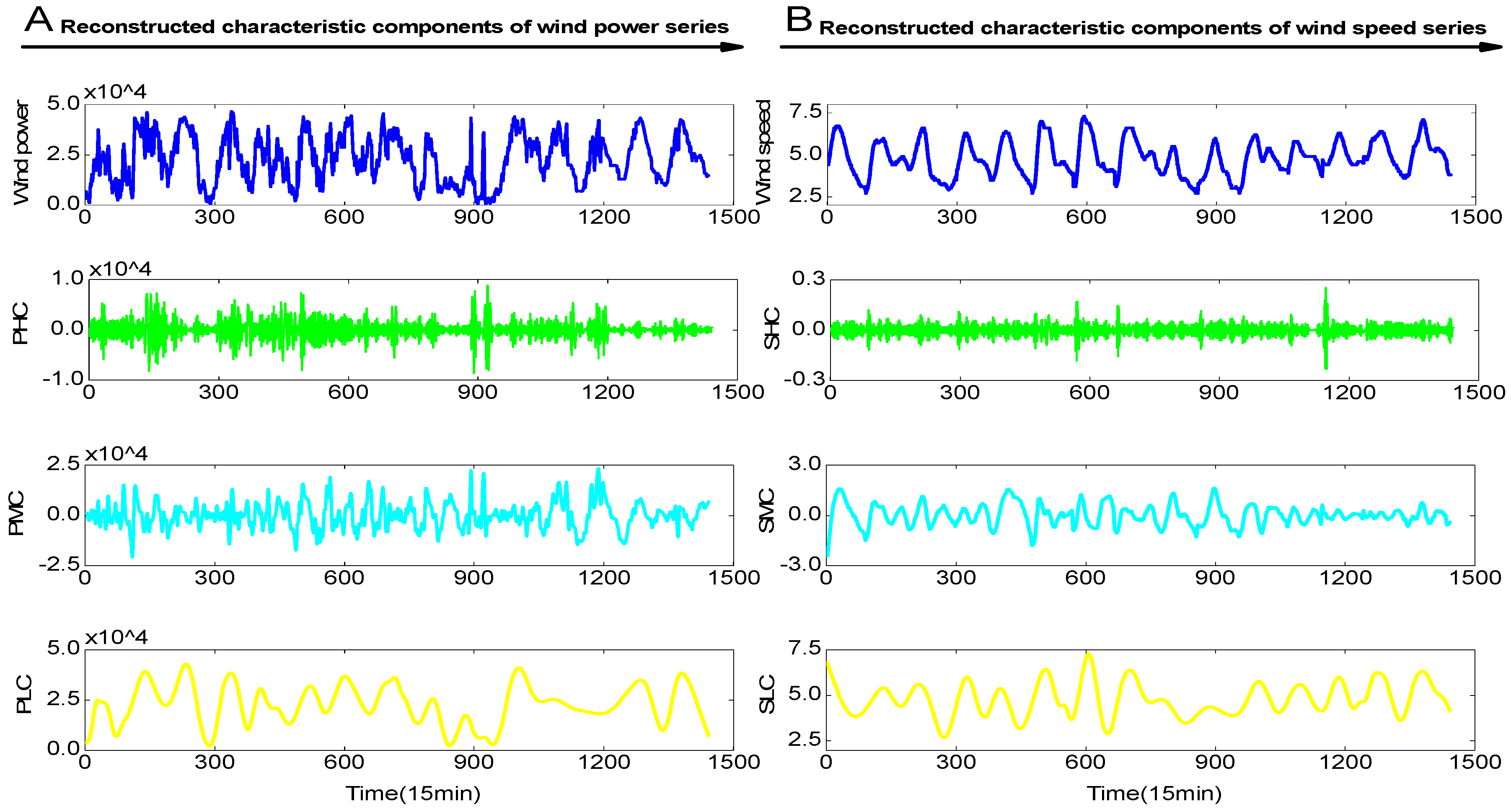 Sustainability 11 00650 g005