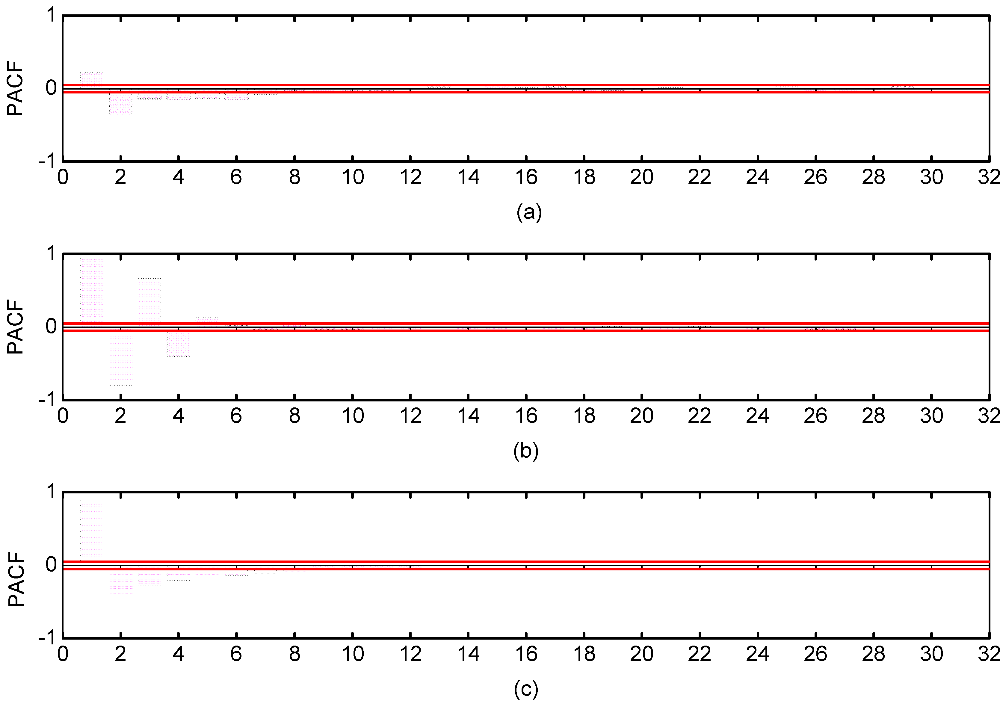 Sustainability 11 00650 g006