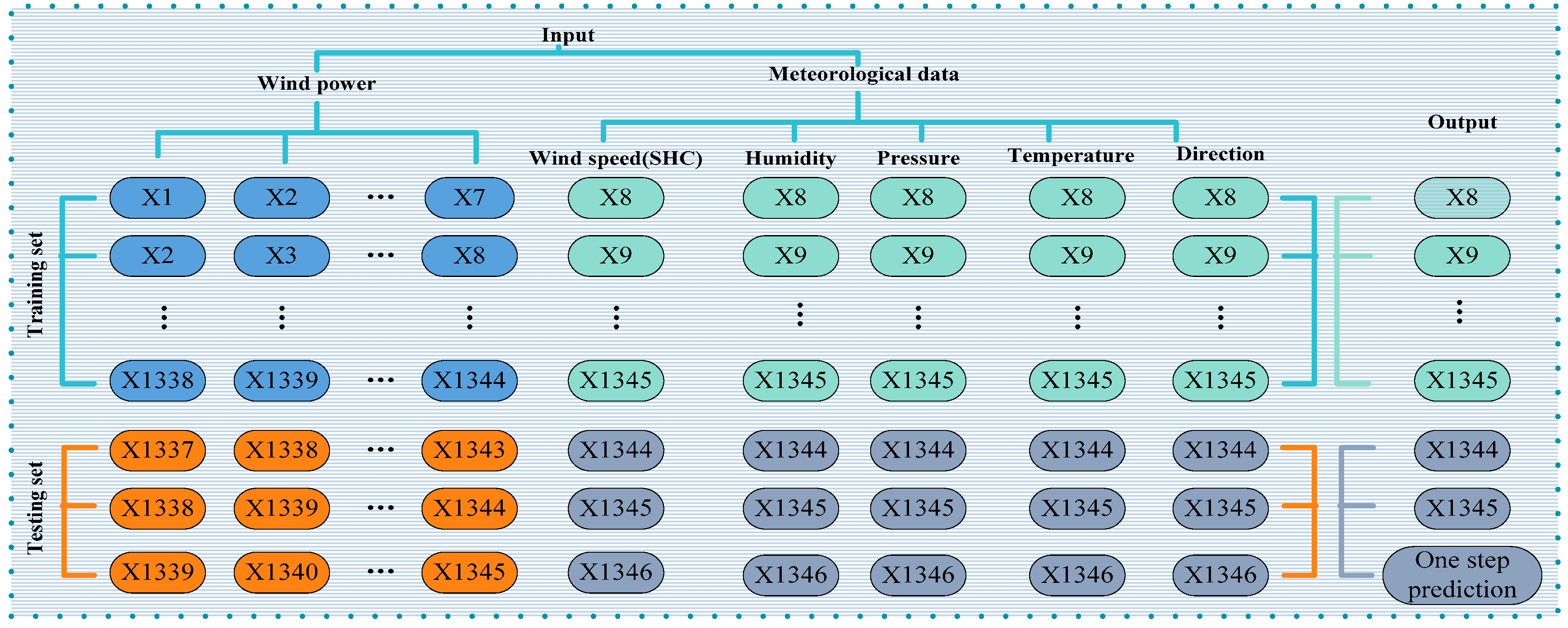 Sustainability 11 00650 g007