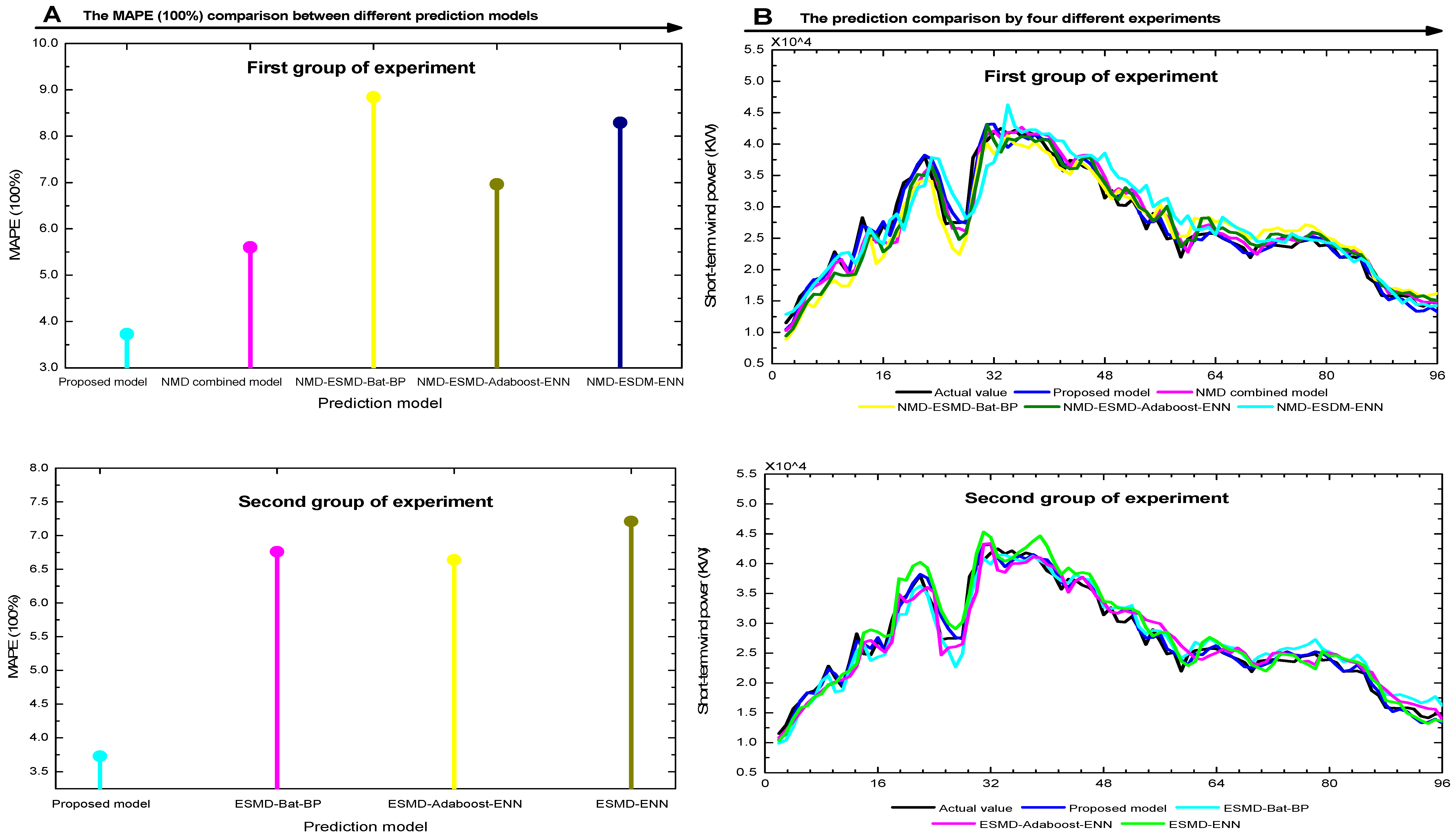 Sustainability 11 00650 g008a