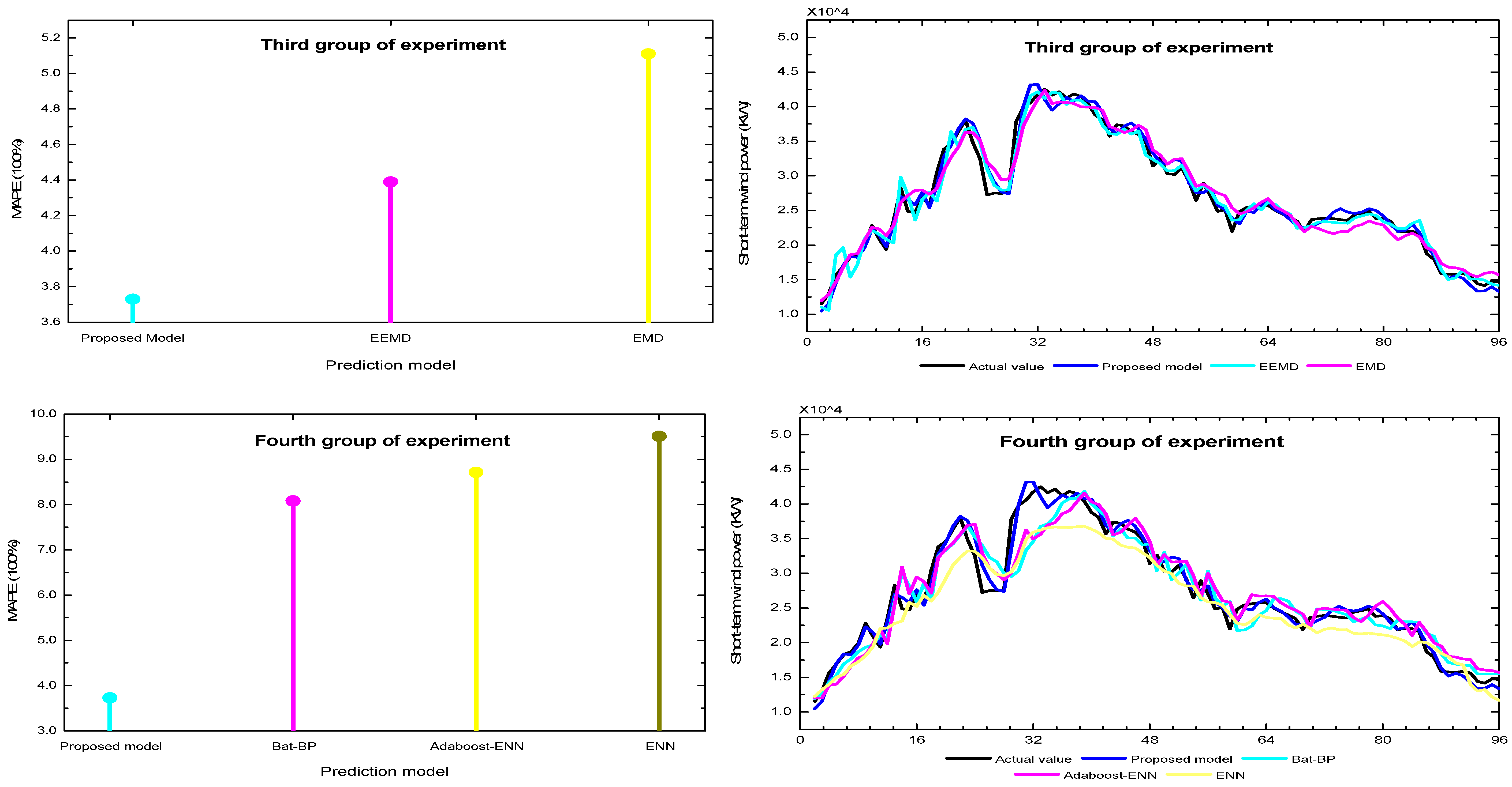 Sustainability 11 00650 g008b