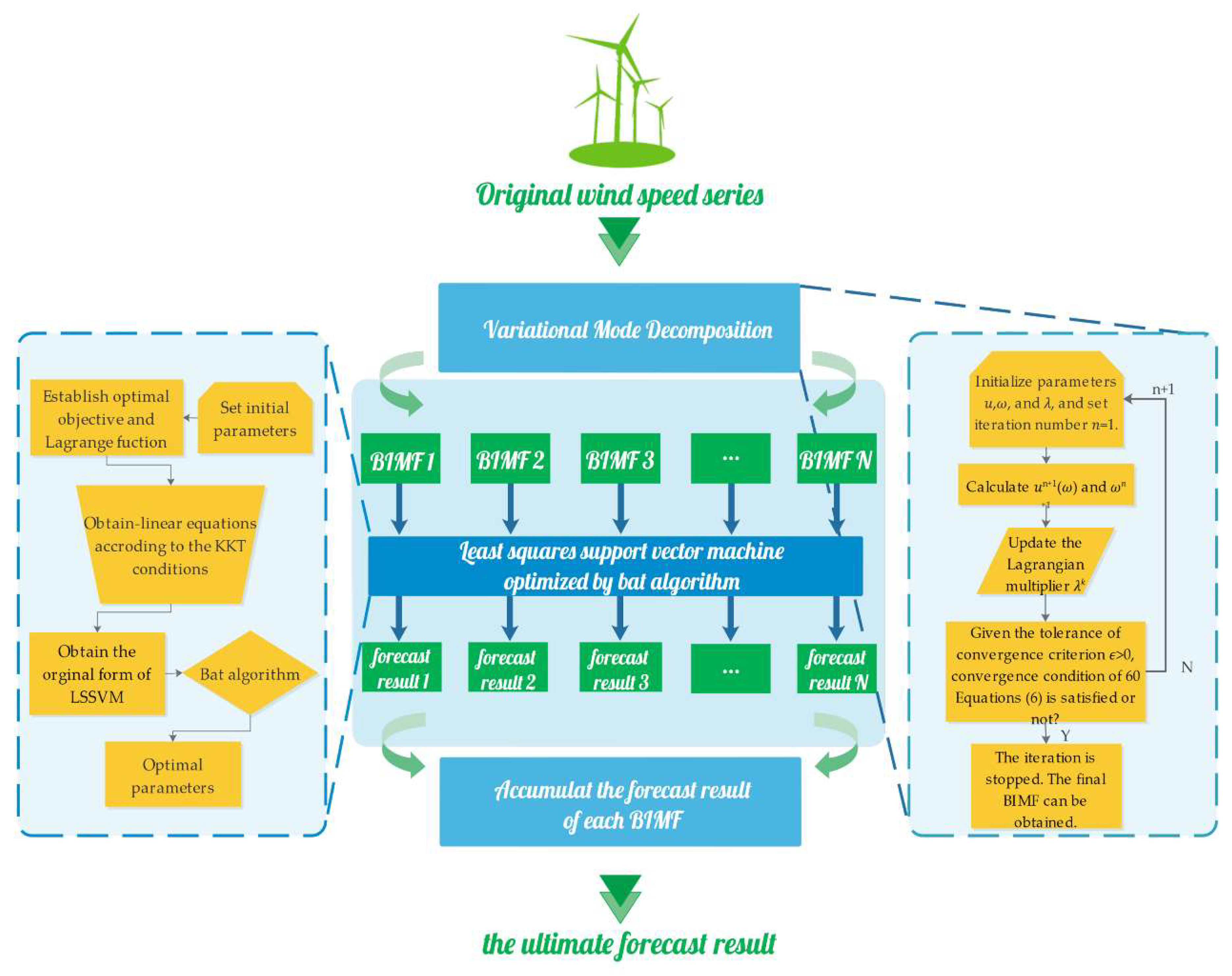 Sustainability 11 00652 g001 Sustainability 11 00652 g001