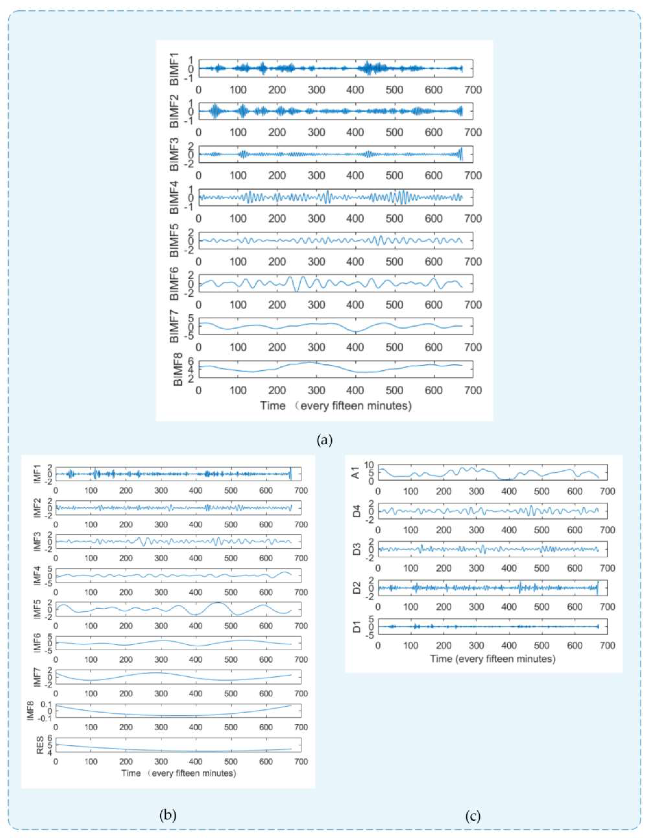 Sustainability 11 00652 g003 Sustainability 11 00652 g003