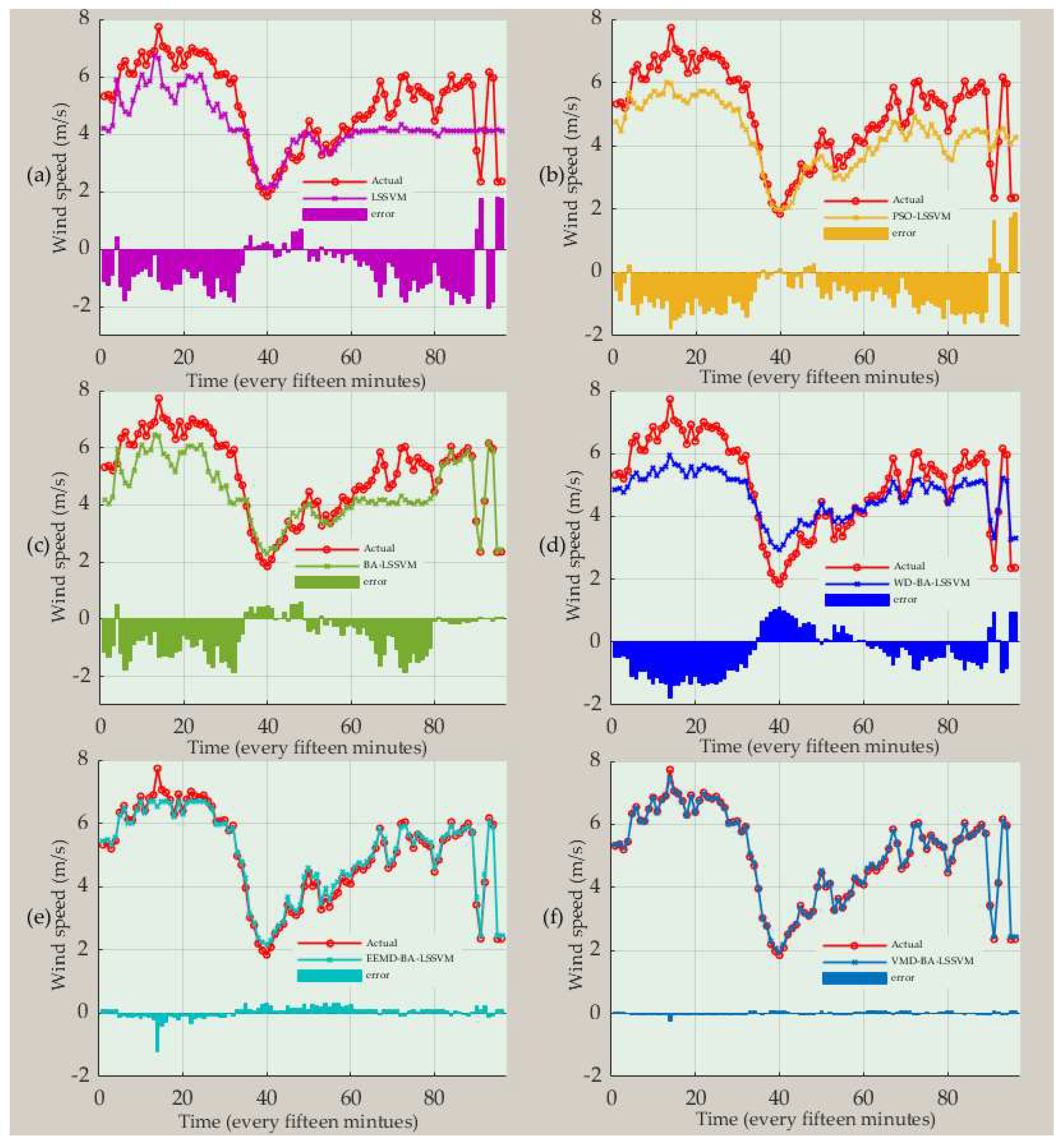 Sustainability 11 00652 g005 Sustainability 11 00652 g005