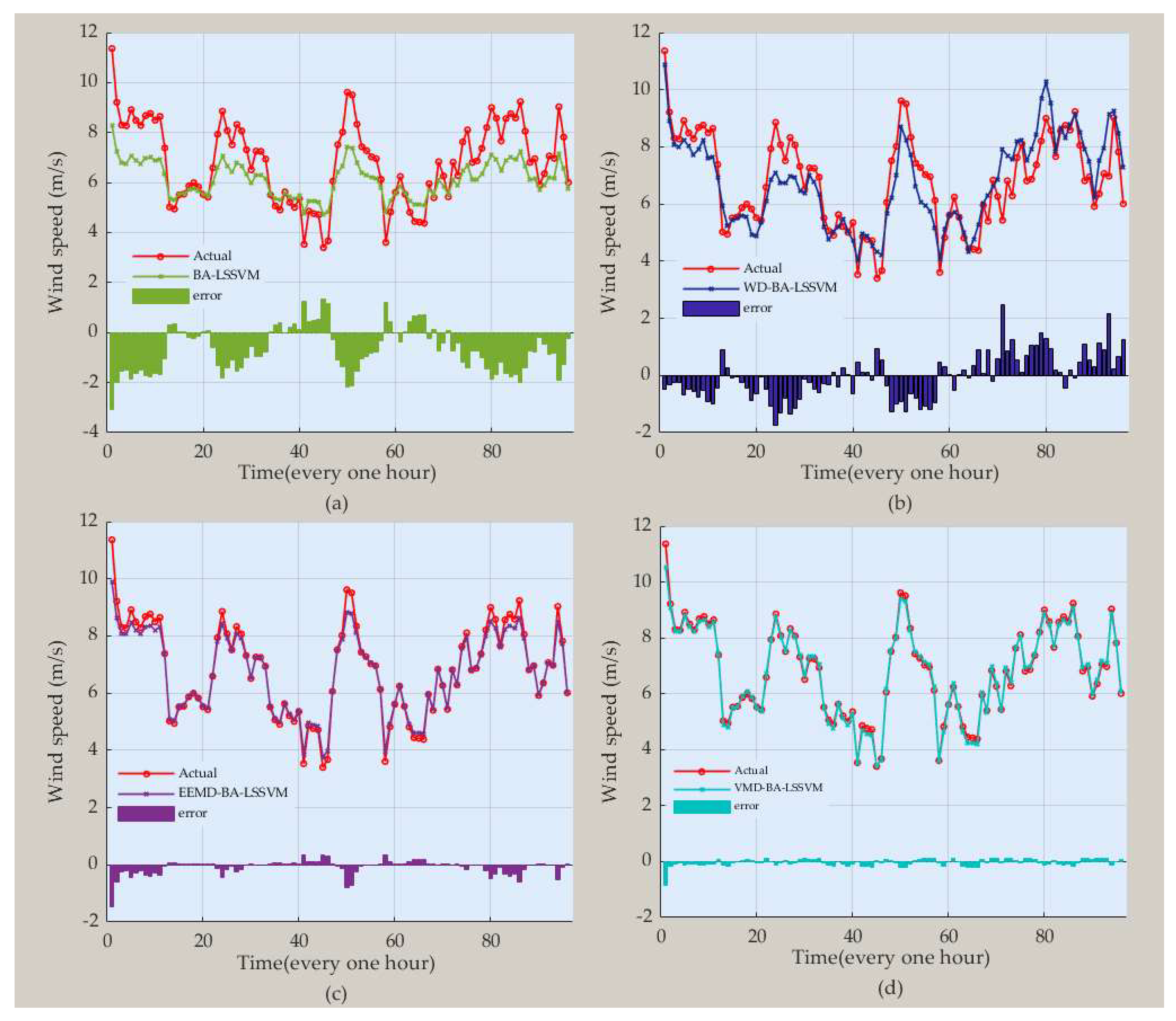 Sustainability 11 00652 g006 Sustainability 11 00652 g006