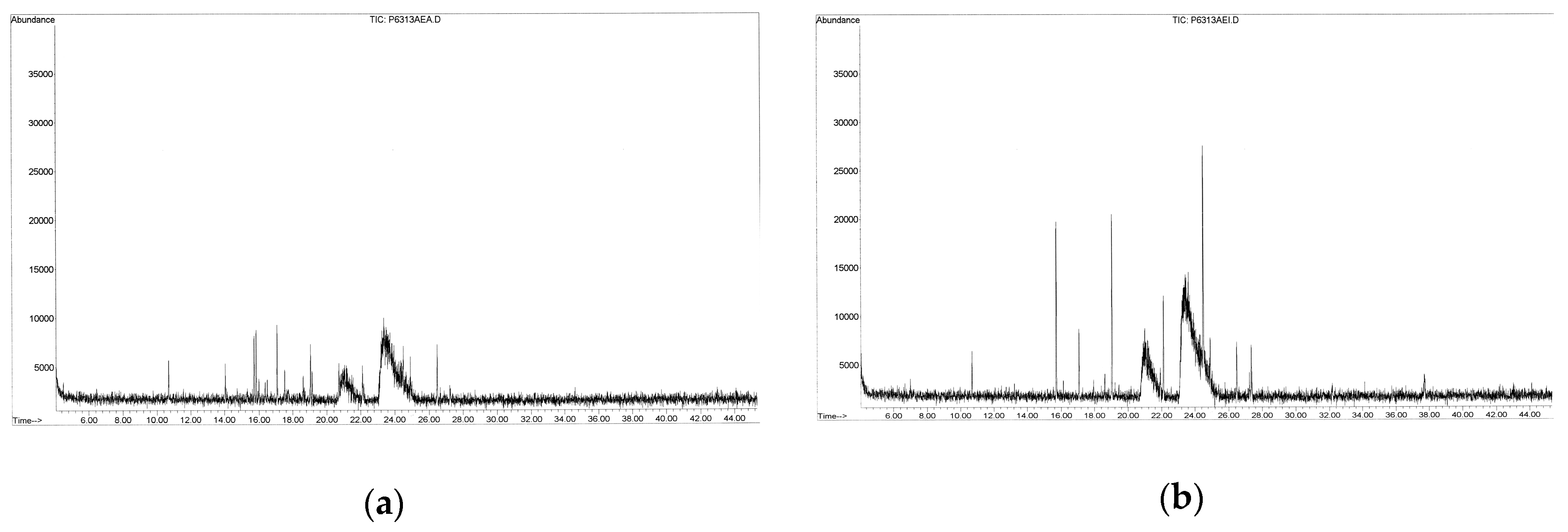 Sustainability 11 00656 g005 Sustainability 11 00656 g005
