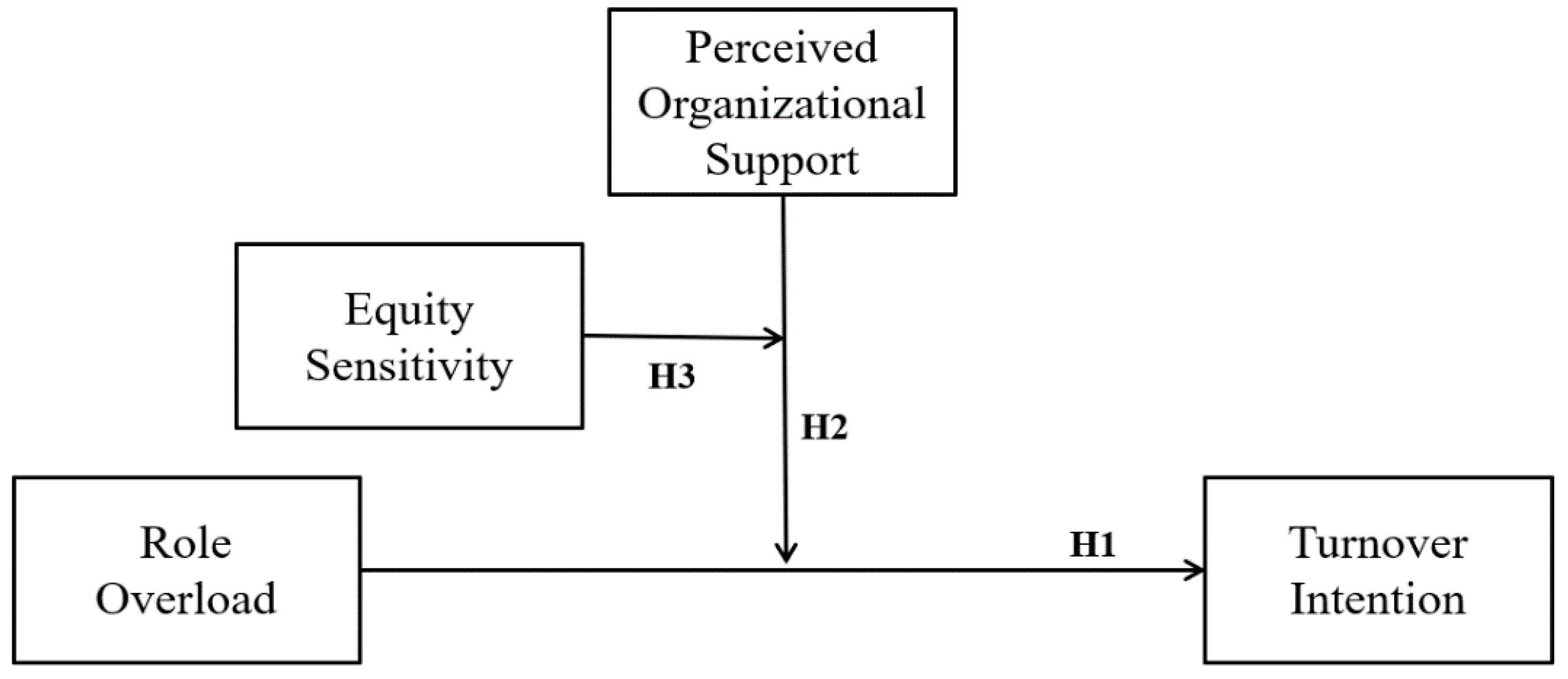 Sustainability 11 00657 g001
