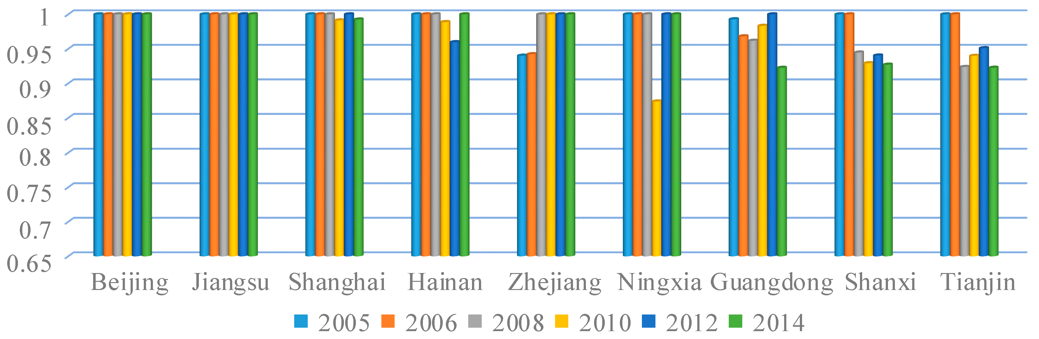Sustainability 11 00659 g003
