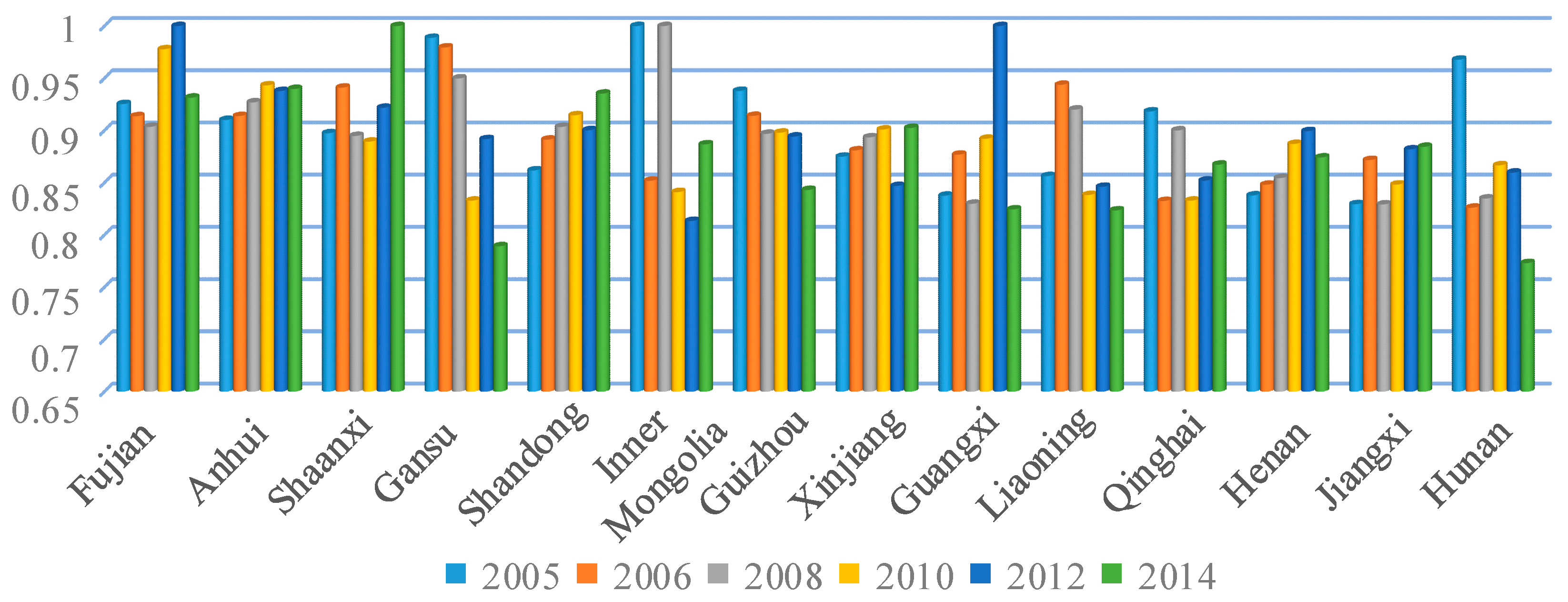 Sustainability 11 00659 g004