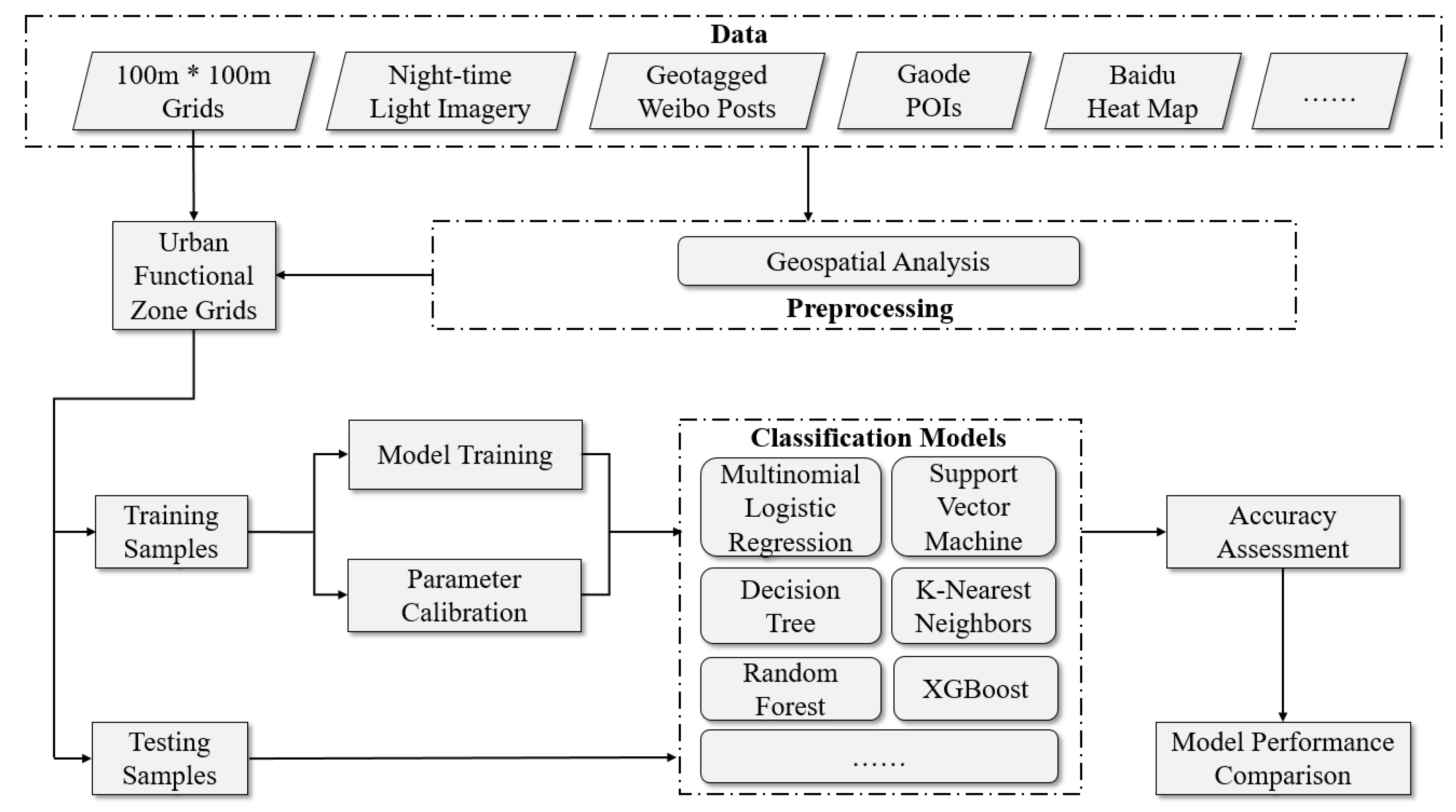 Sustainability 11 00660 g005