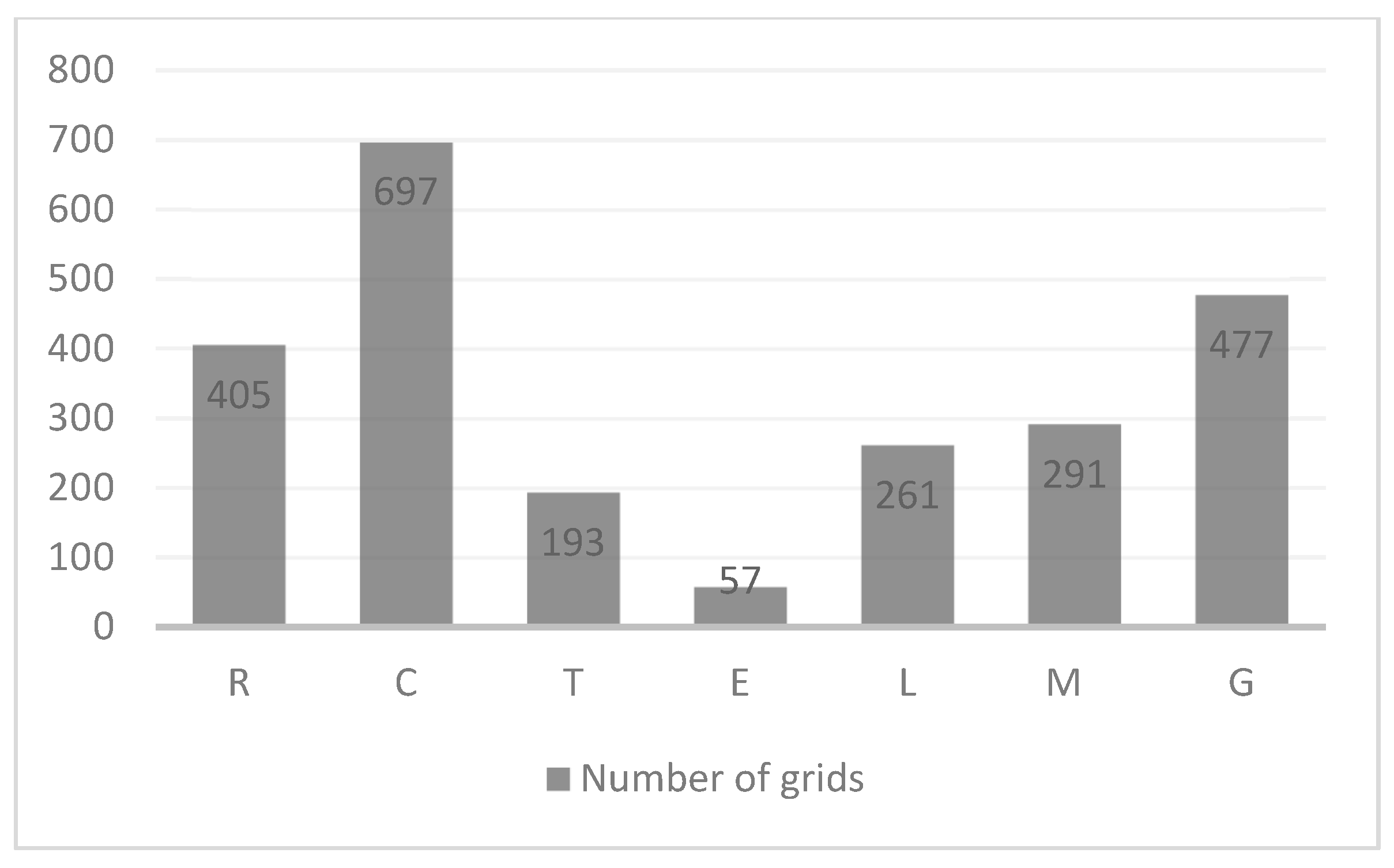 Sustainability 11 00660 g007