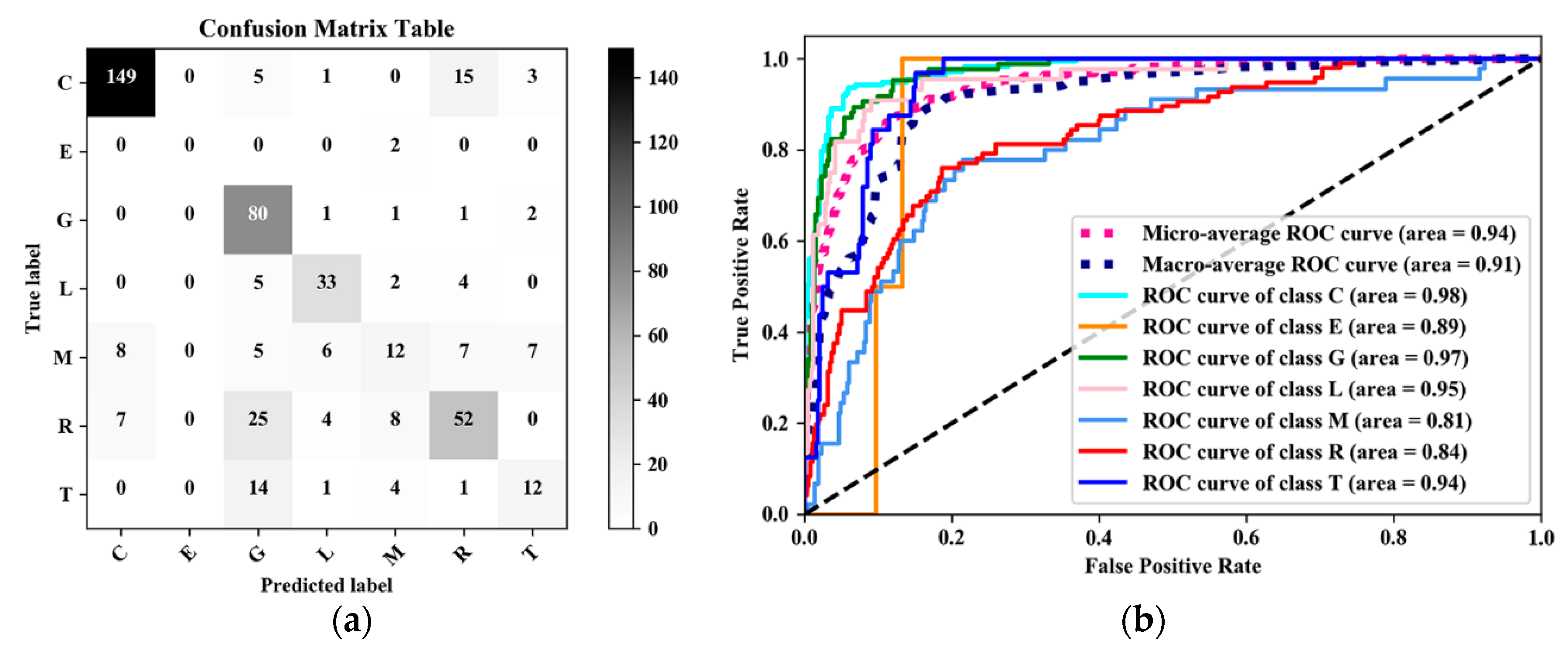 Sustainability 11 00660 g008