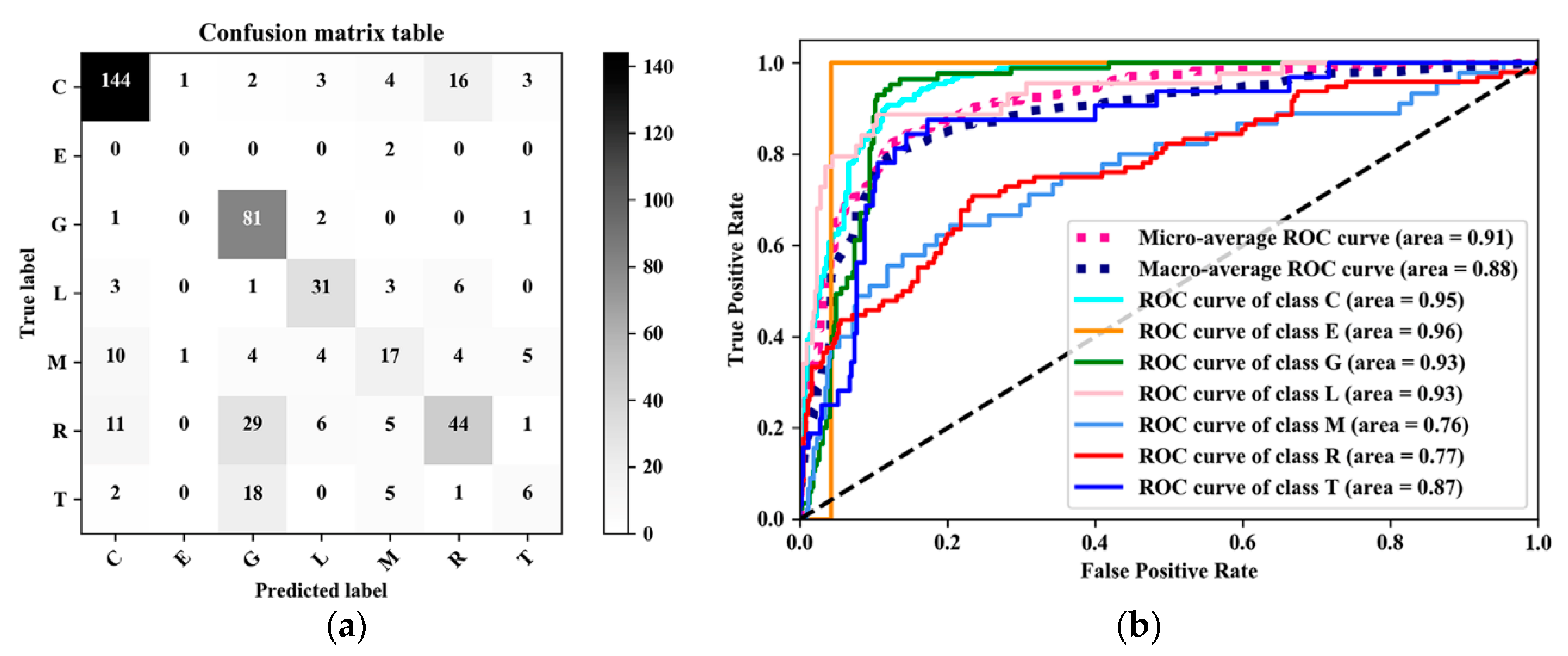 Sustainability 11 00660 g011