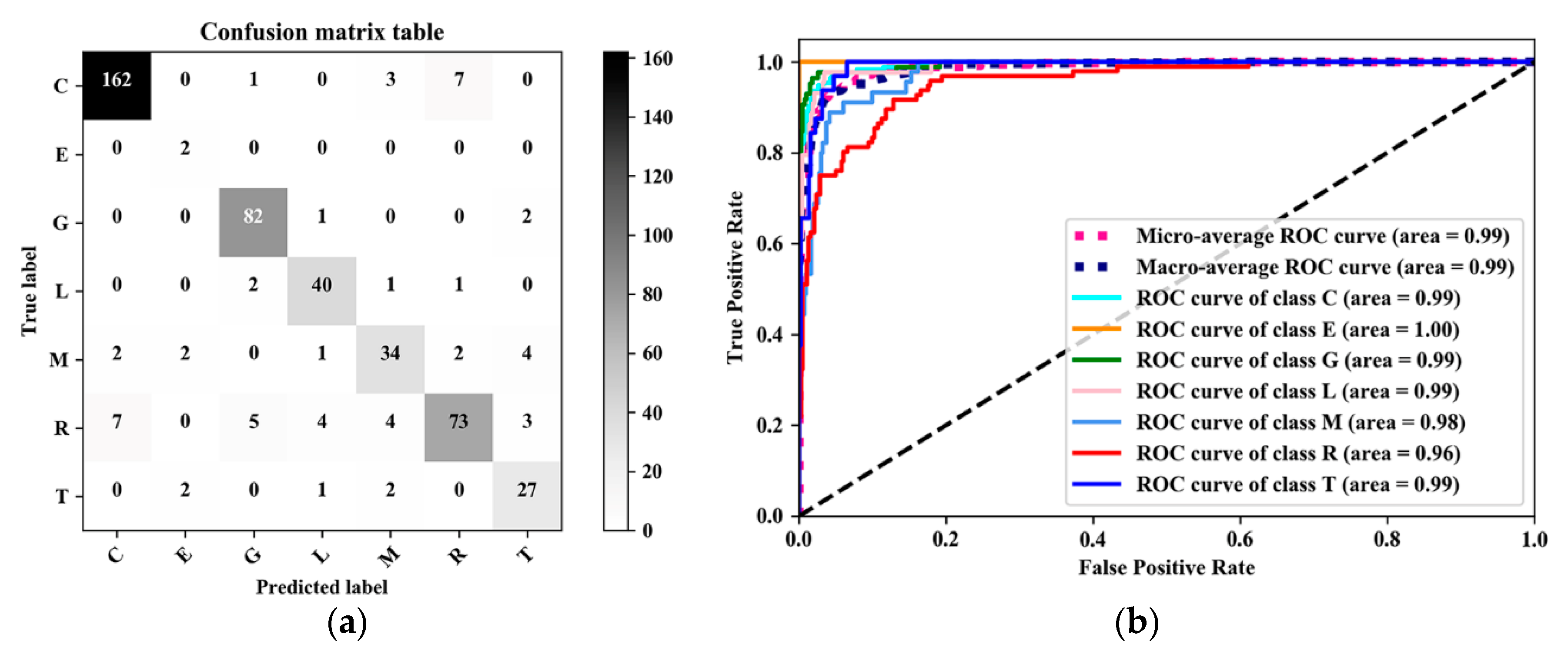 Sustainability 11 00660 g013