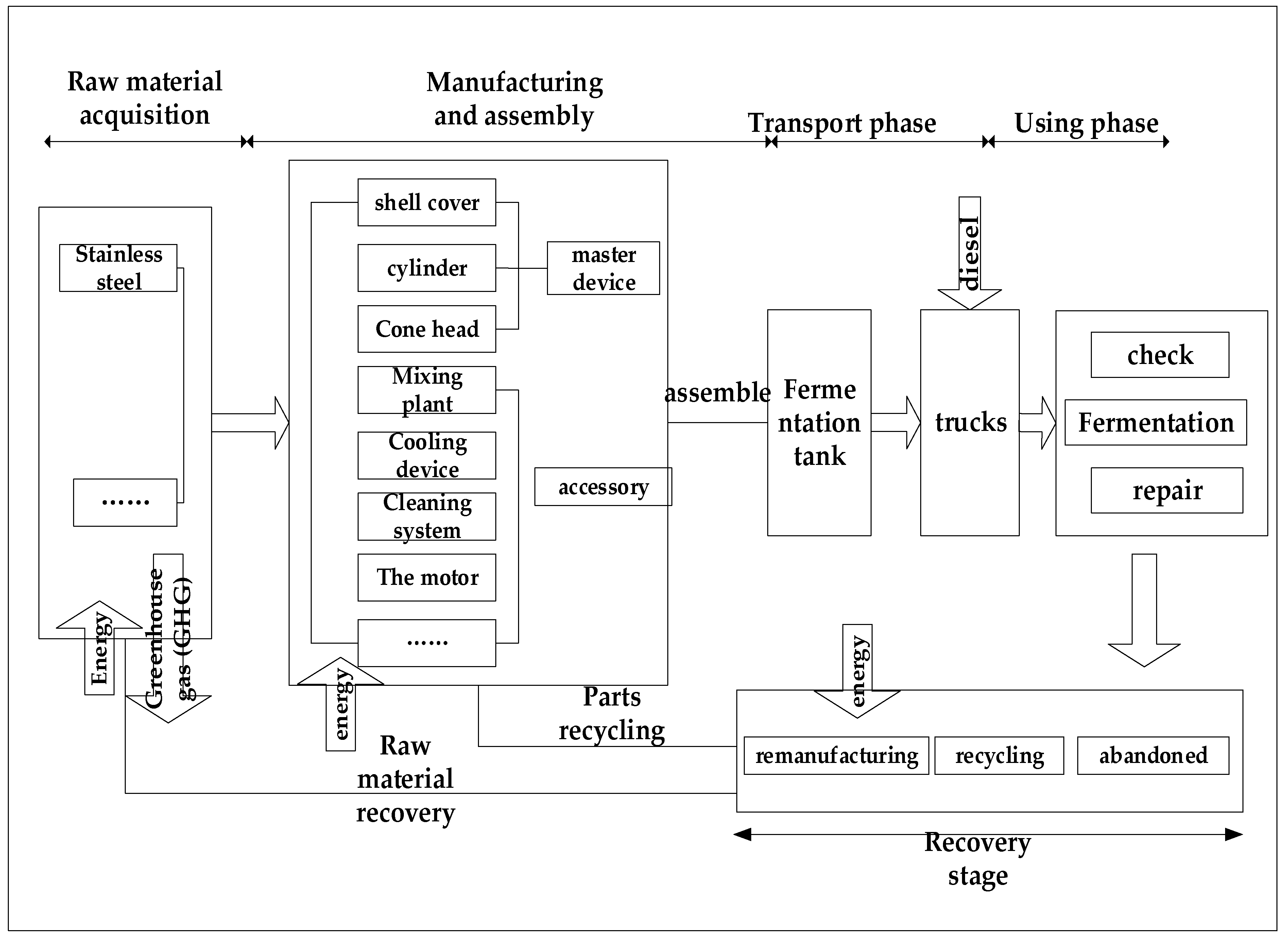 Sustainability 11 00661 g001