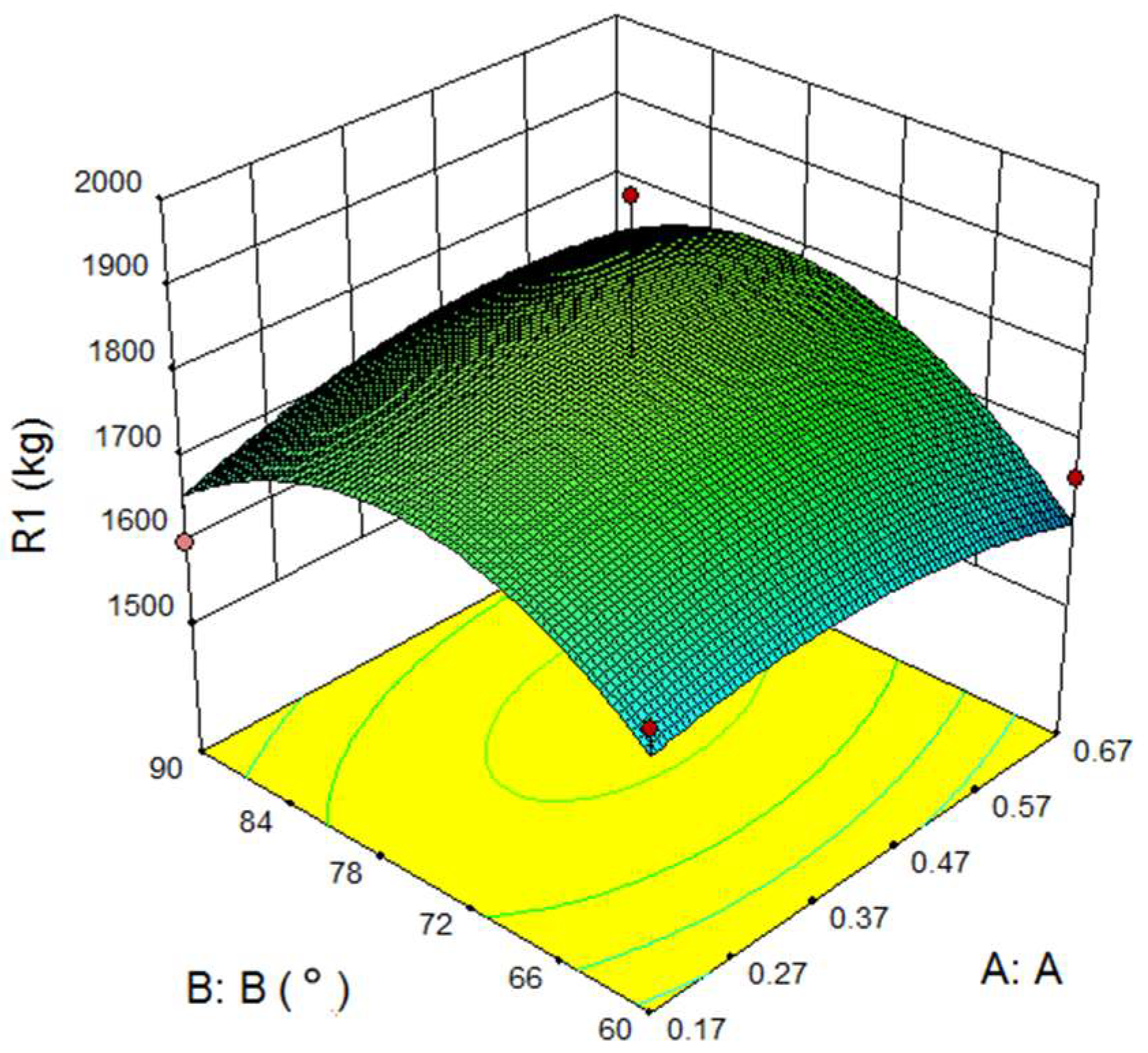 Sustainability 11 00661 g002