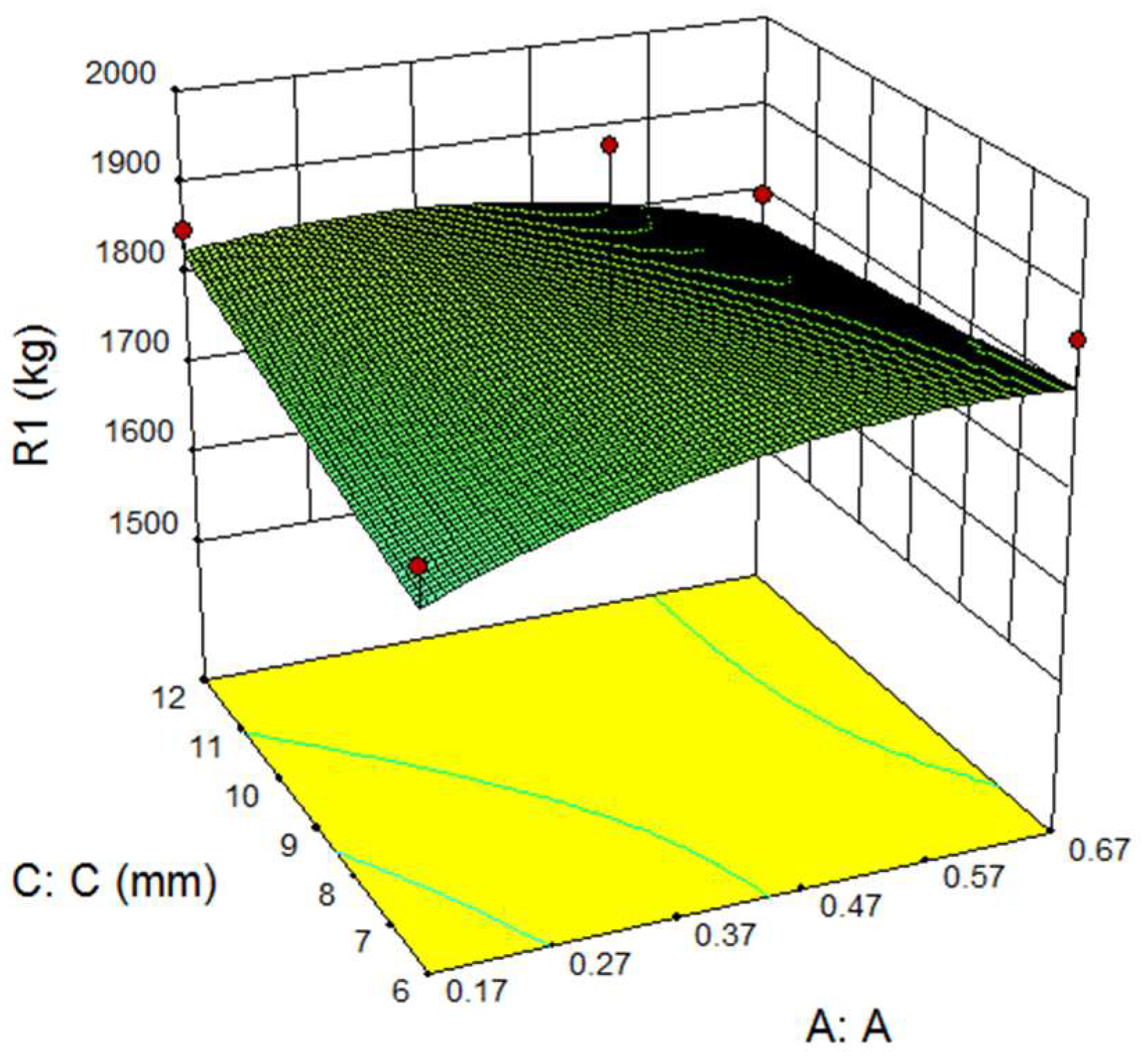 Sustainability 11 00661 g003