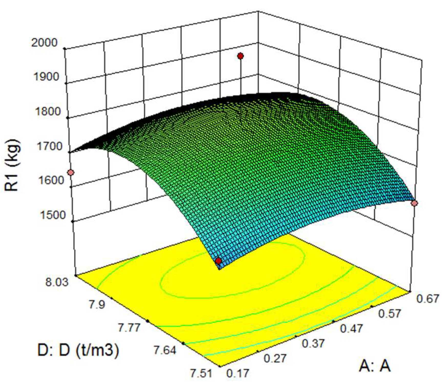 Sustainability 11 00661 g004