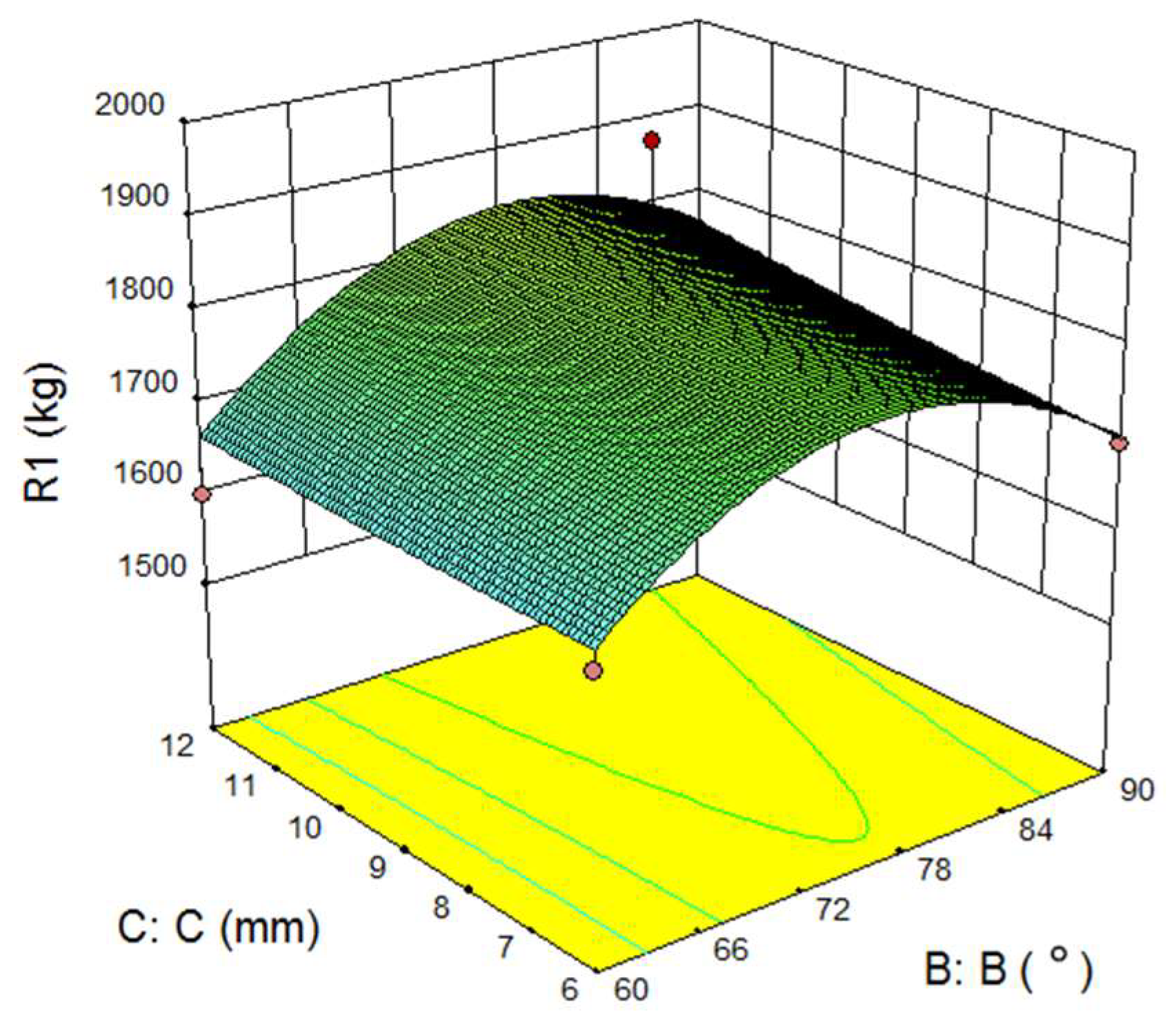 Sustainability 11 00661 g005