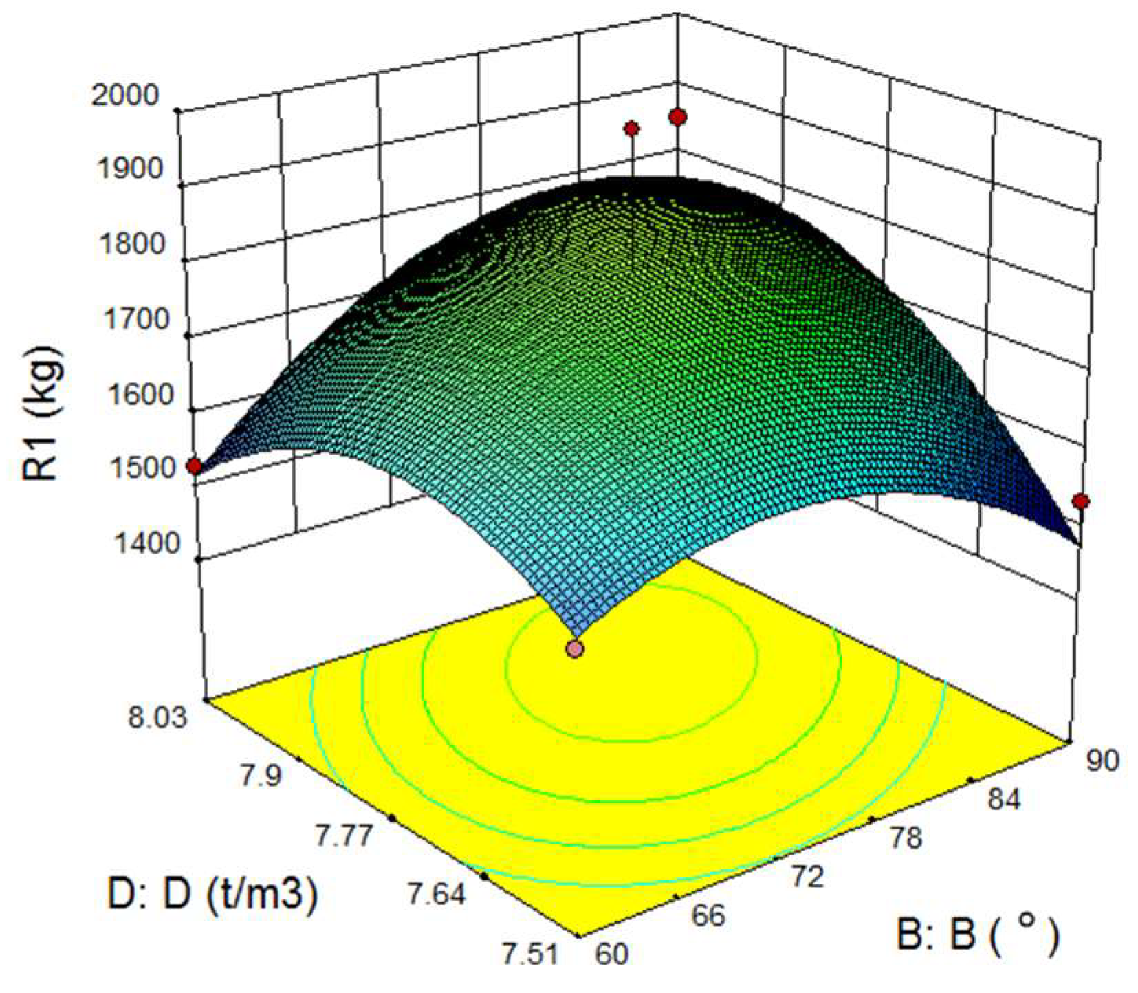 Sustainability 11 00661 g006