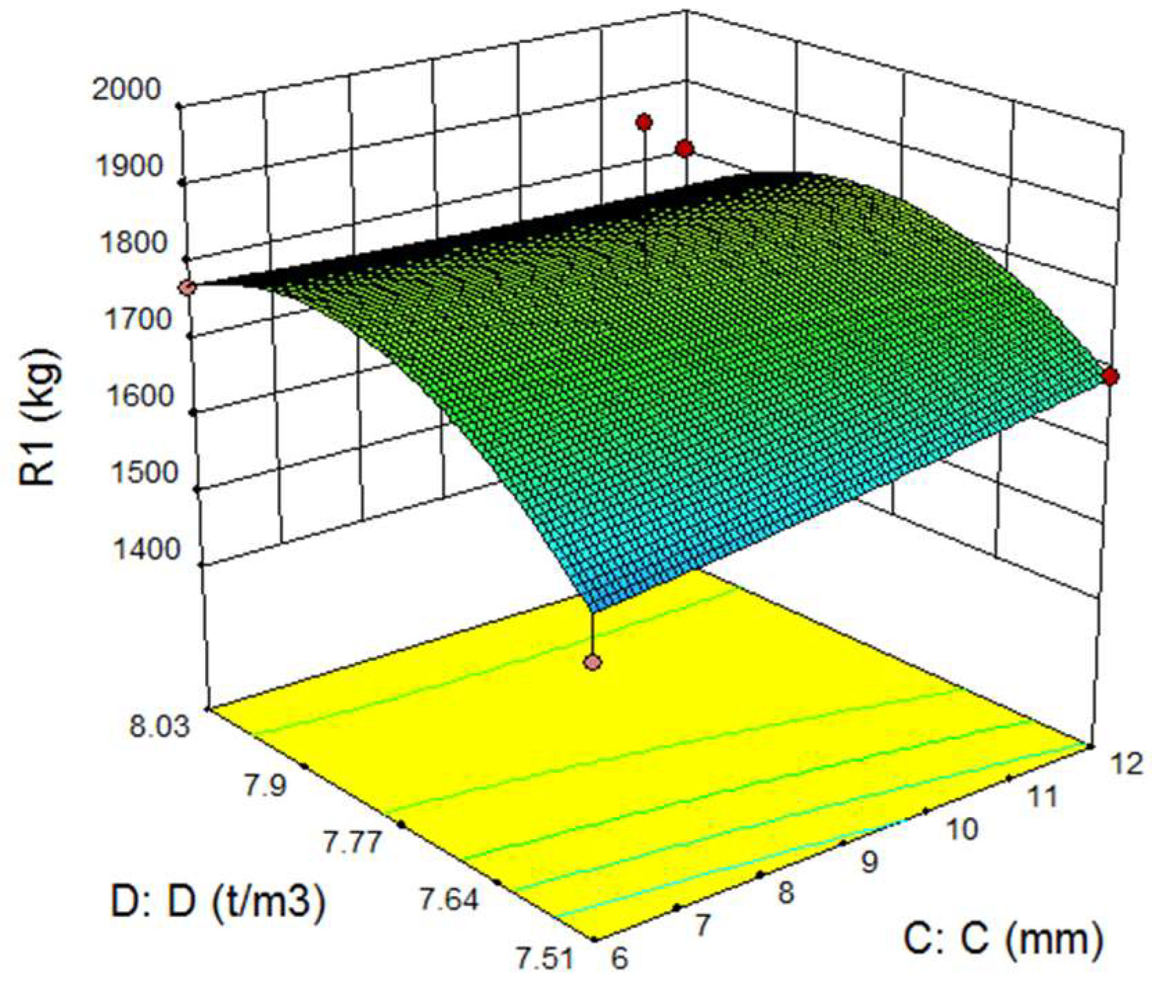 Sustainability 11 00661 g007