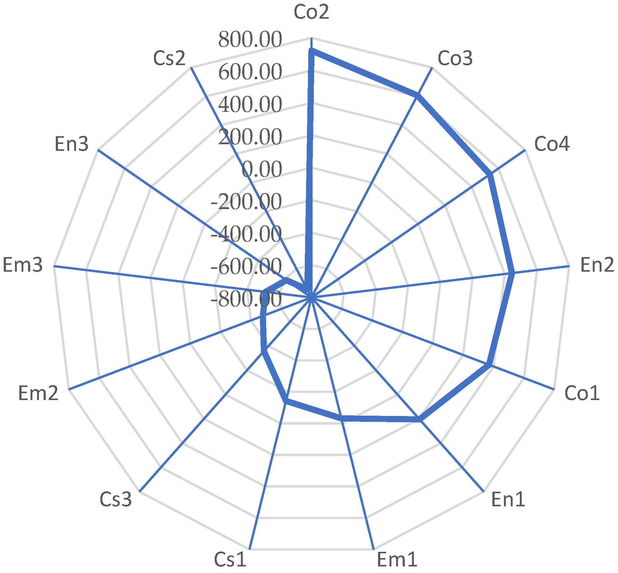 Sustainability 11 00664 g002 Sustainability 11 00664 g002