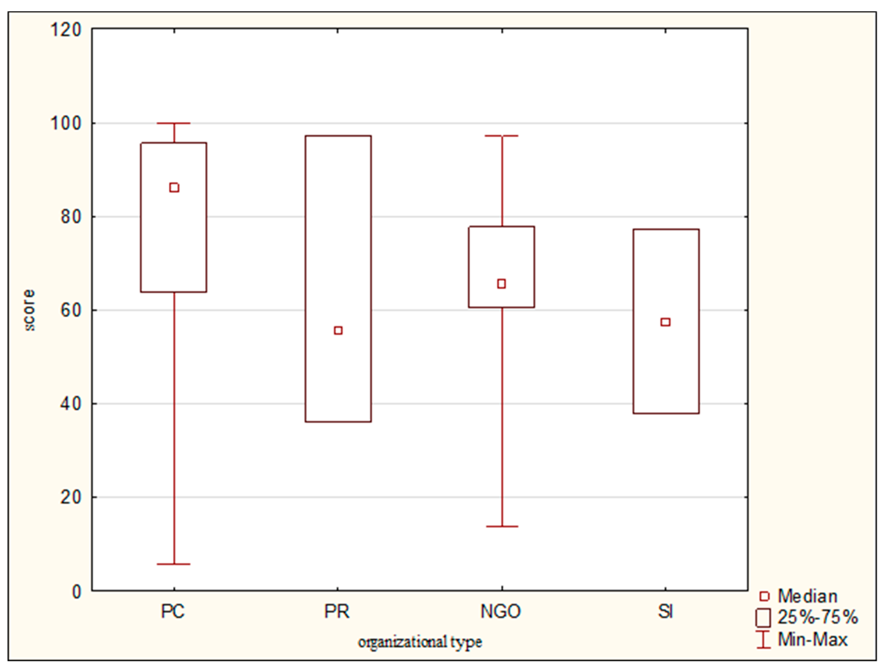 Sustainability 11 00666 g003 Sustainability 11 00666 g003