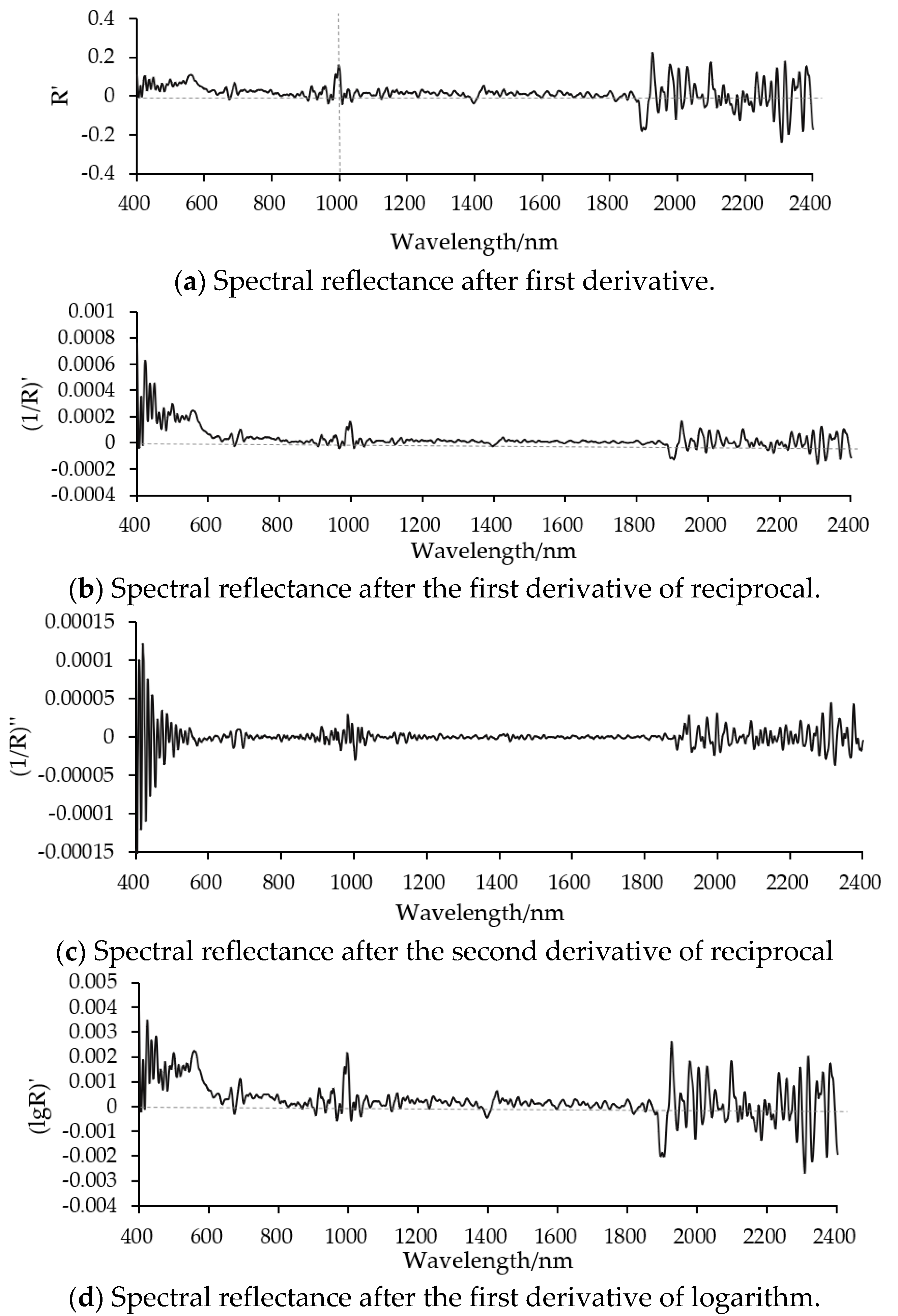 Sustainability 11 00667 g003 Sustainability 11 00667 g003