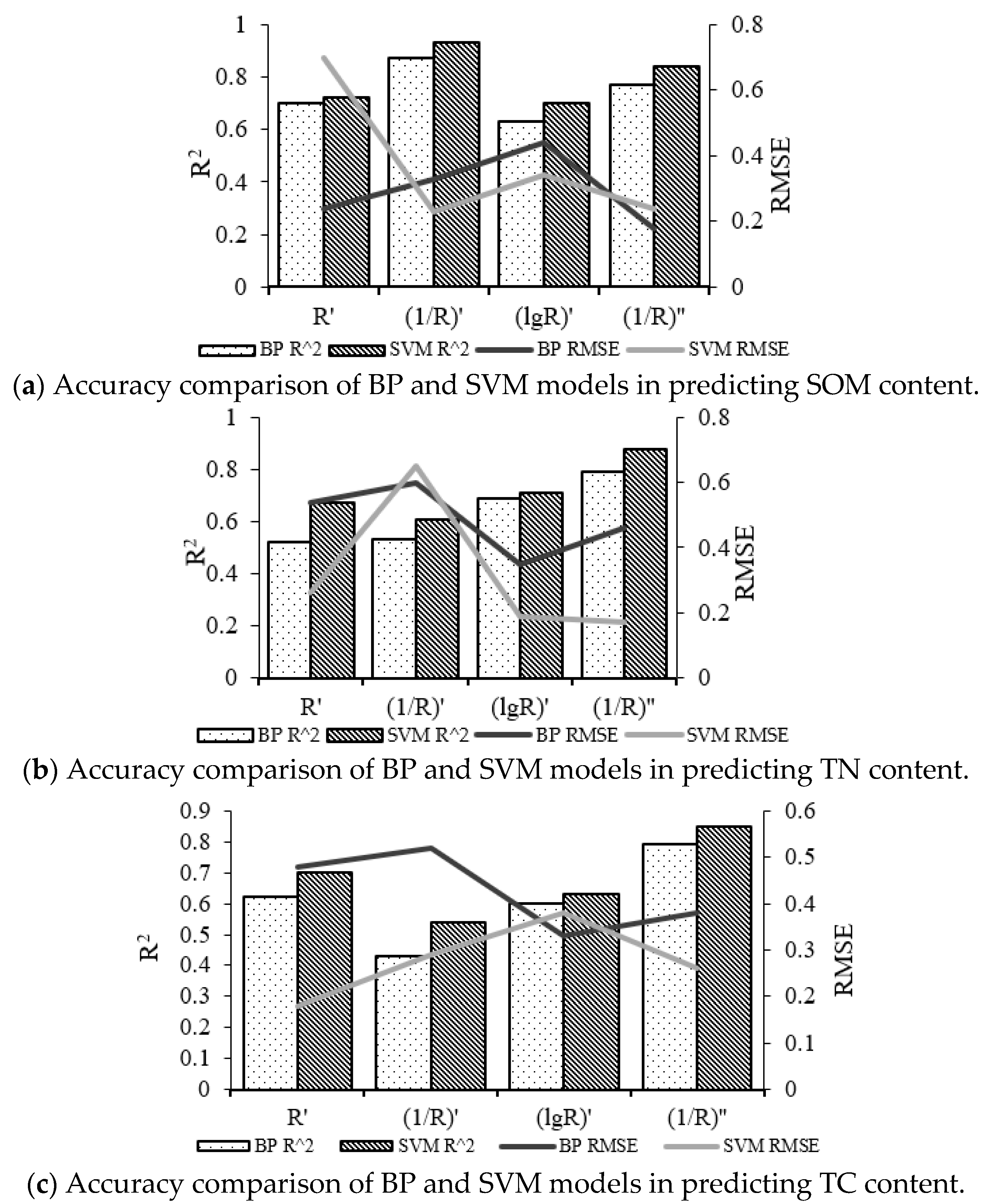 Sustainability 11 00667 g004 Sustainability 11 00667 g004