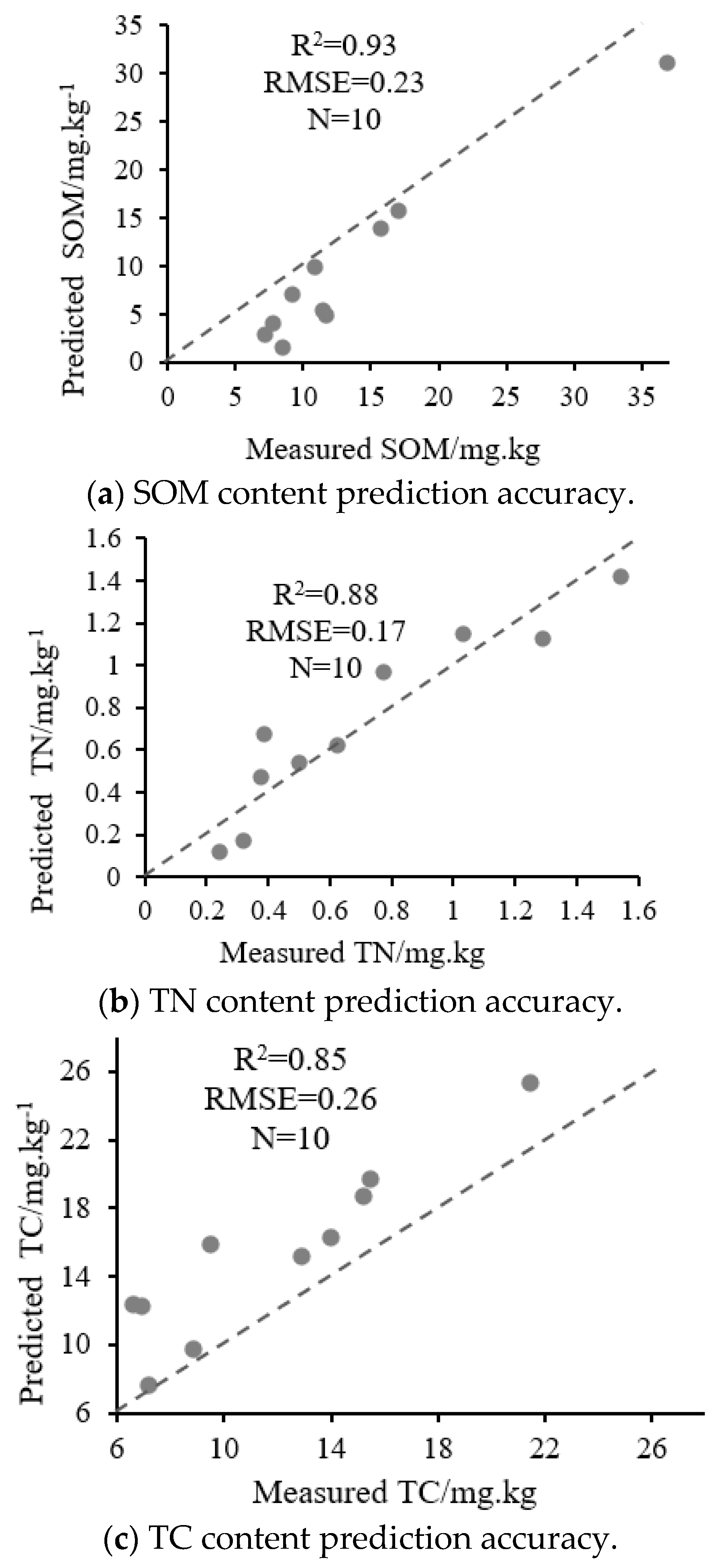 Sustainability 11 00667 g005 Sustainability 11 00667 g005