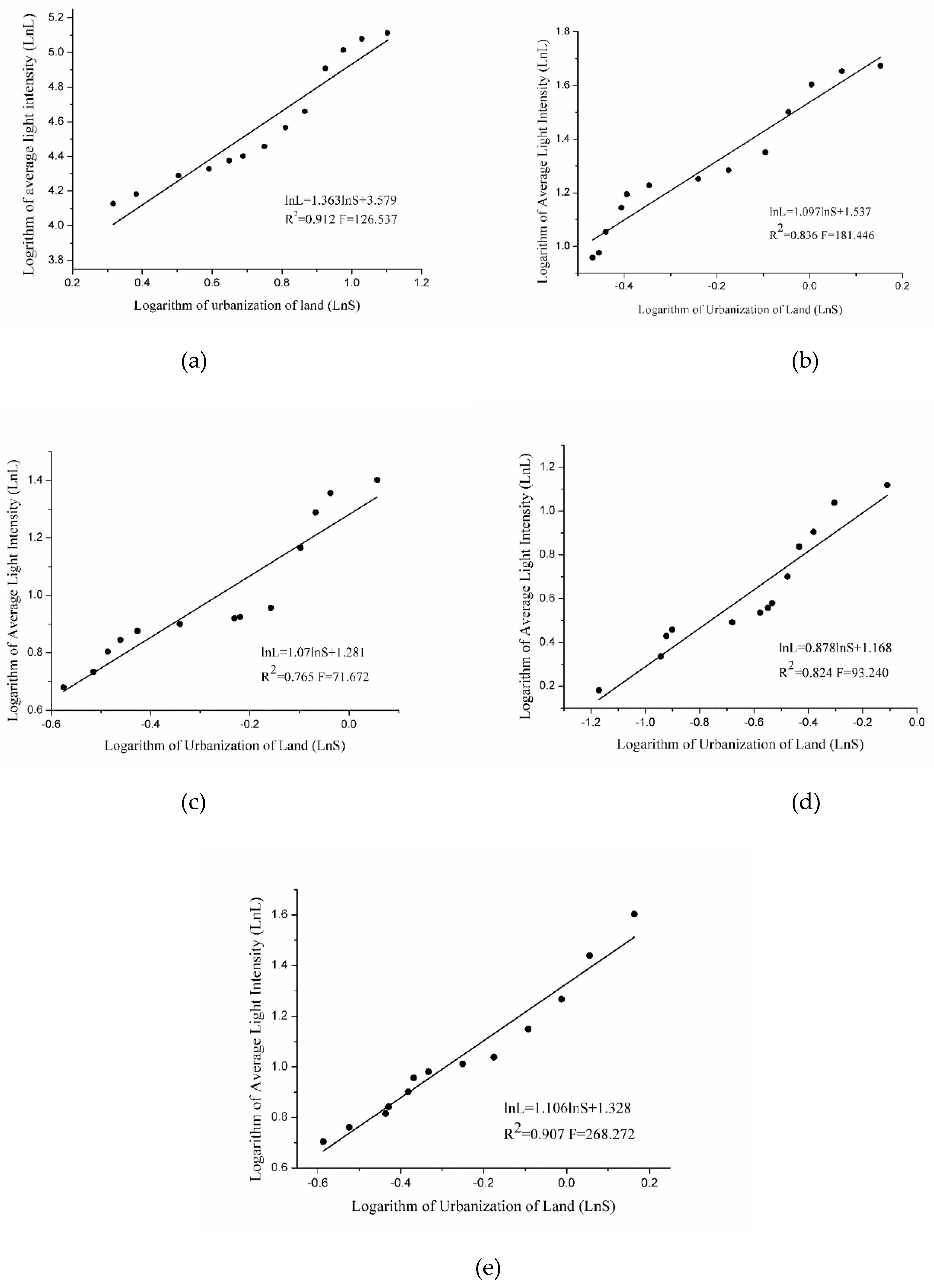Sustainability 11 00675 g005 Sustainability 11 00675 g005