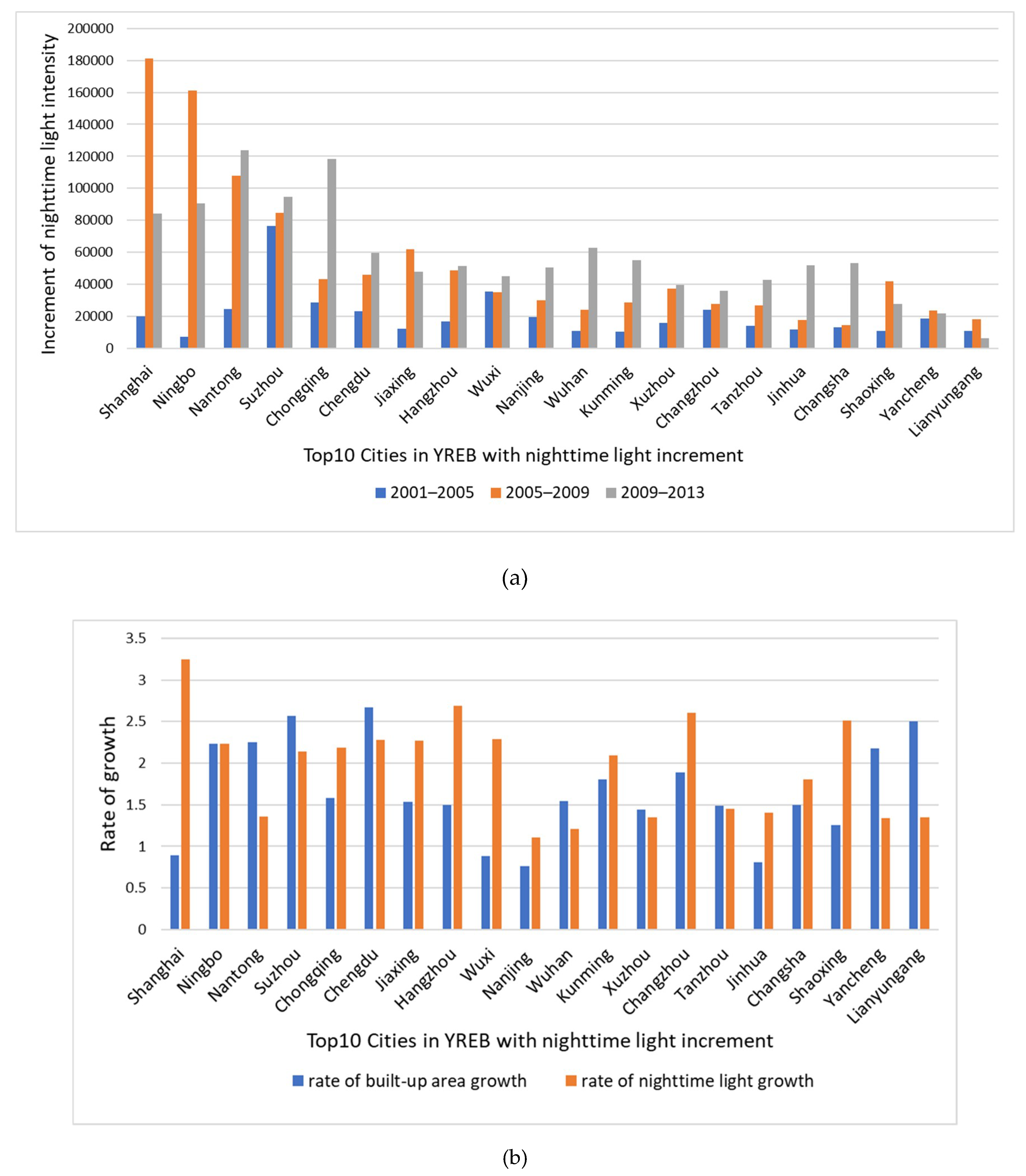 Sustainability 11 00675 g008 Sustainability 11 00675 g008