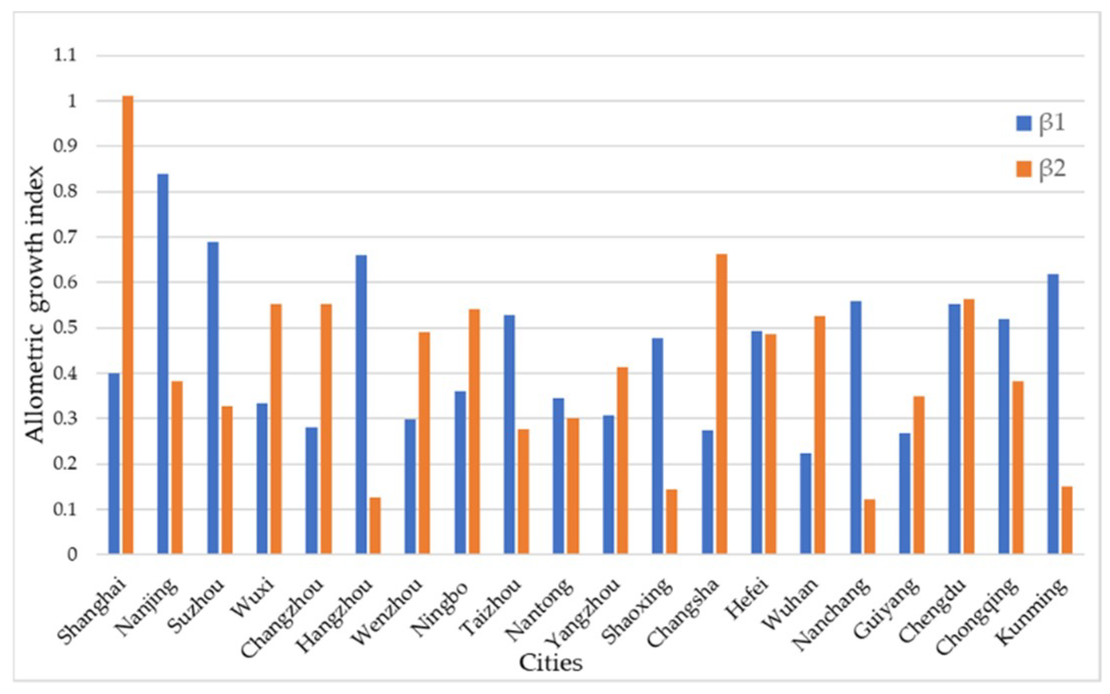Sustainability 11 00675 g010 Sustainability 11 00675 g010