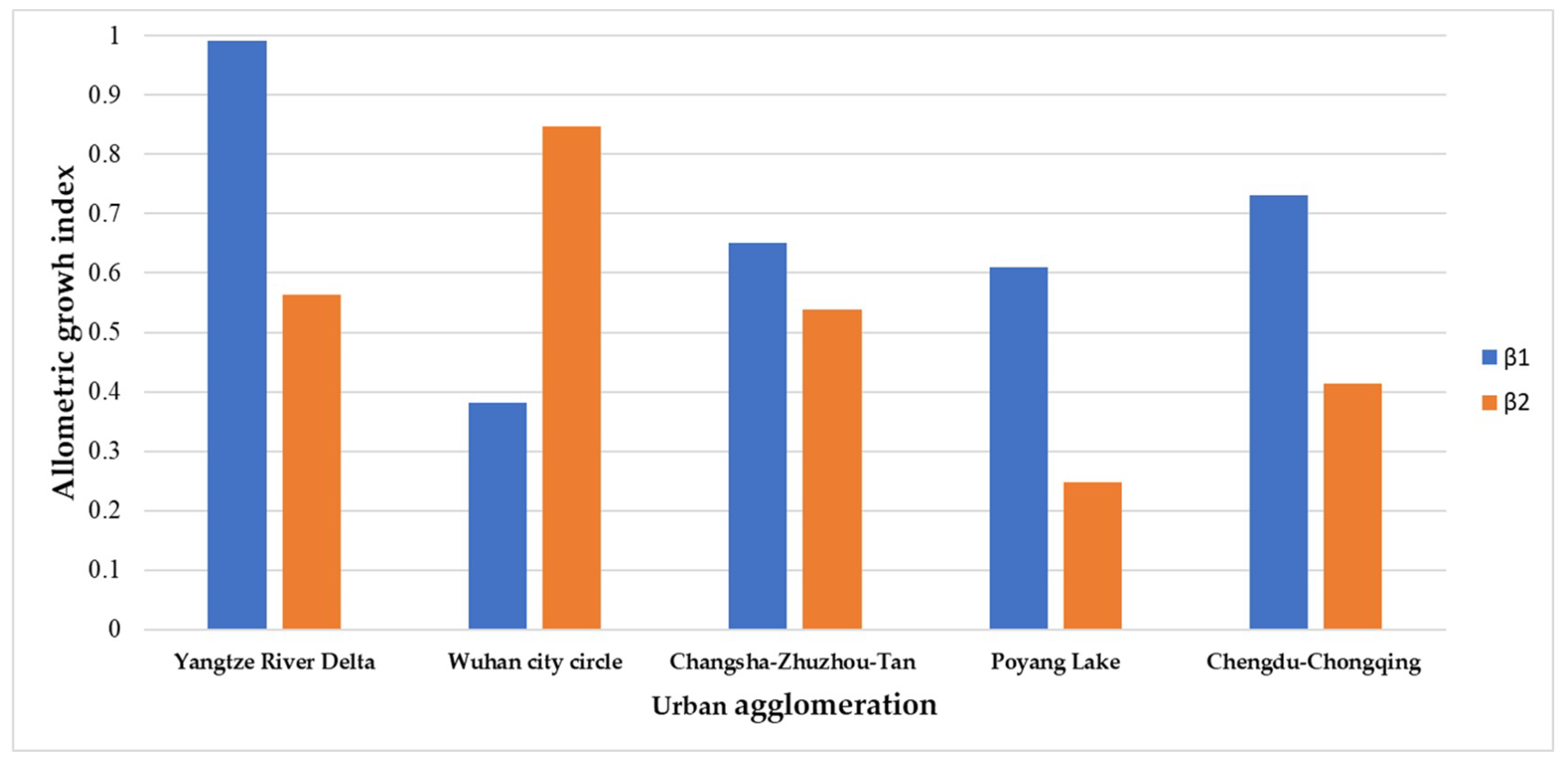 Sustainability 11 00675 g011 Sustainability 11 00675 g011