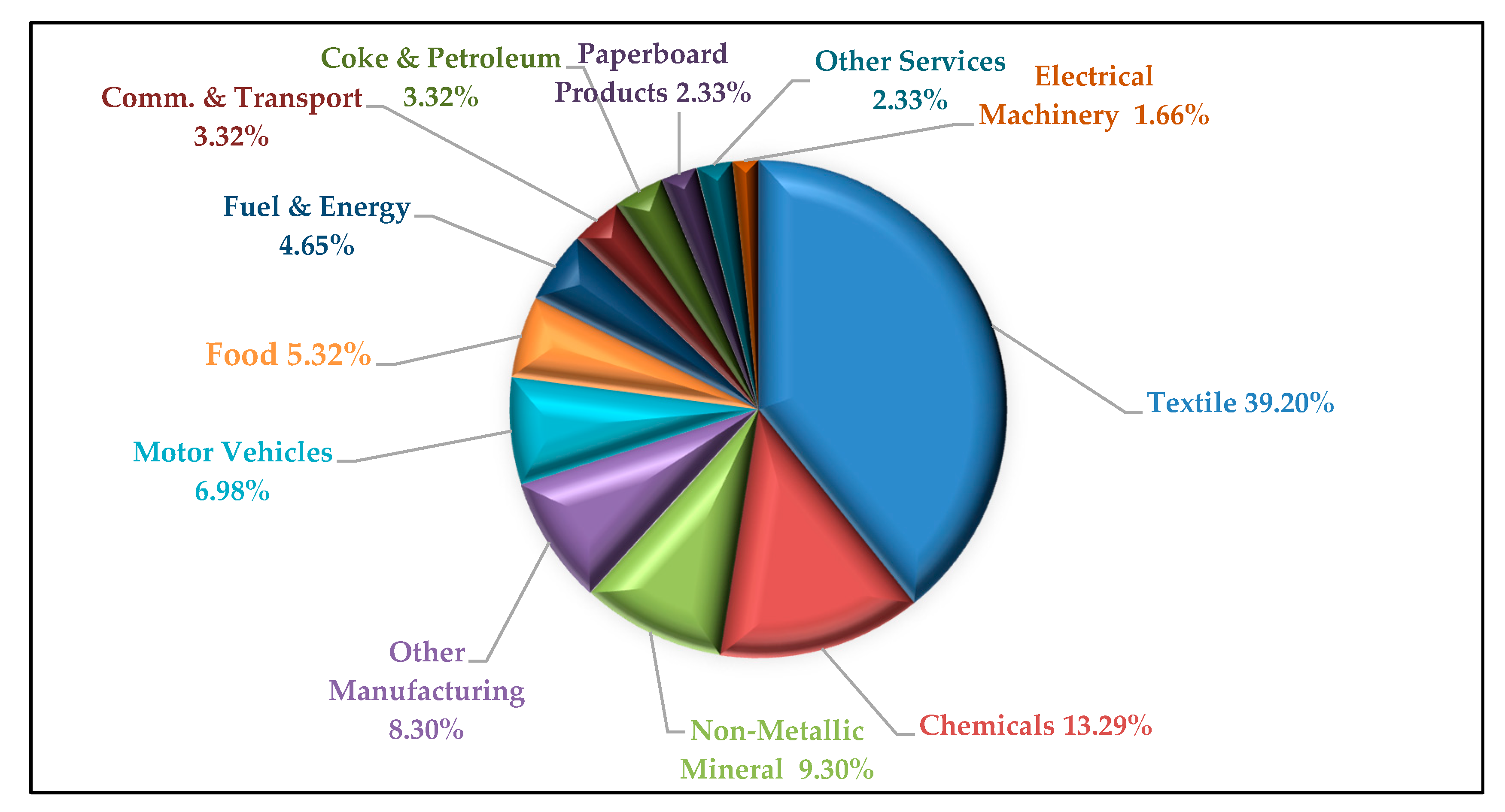Sustainability 11 00678 g001