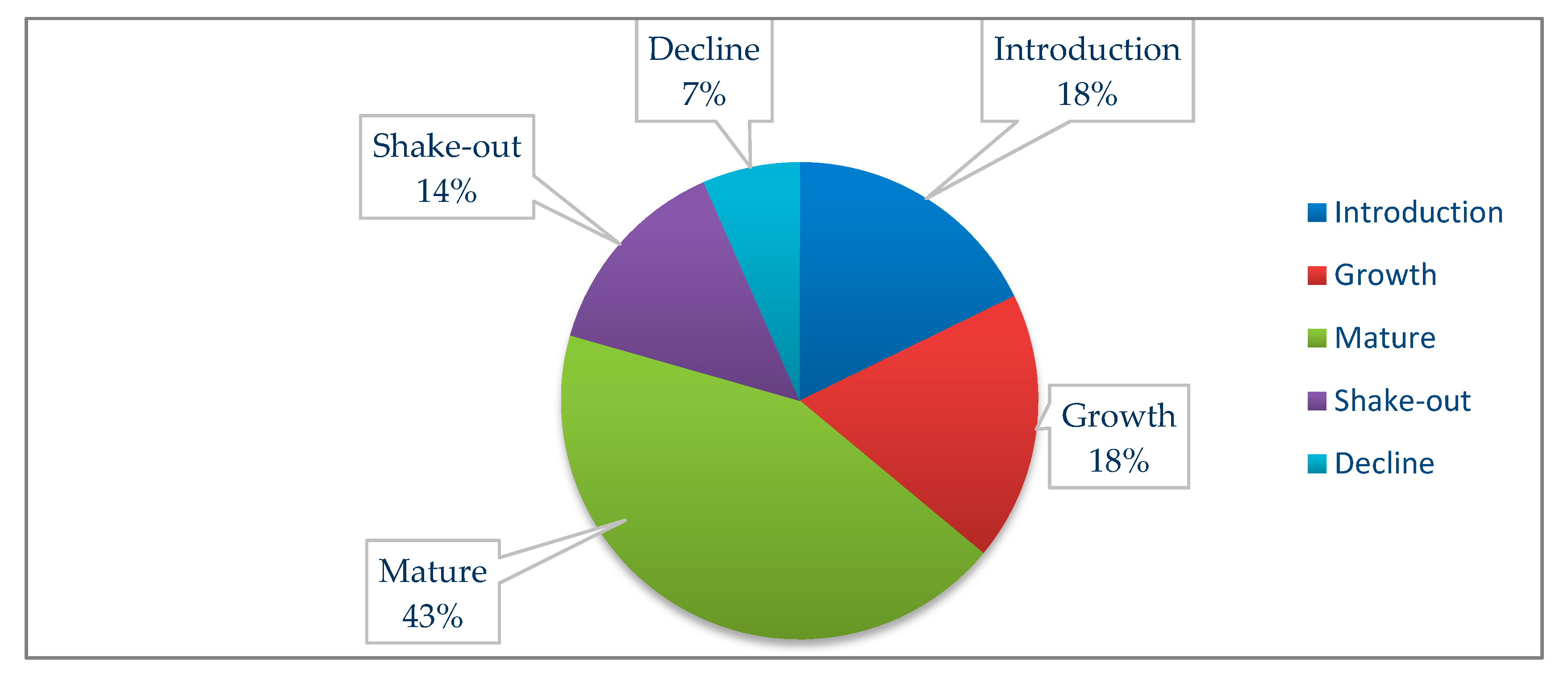 Sustainability 11 00678 g002