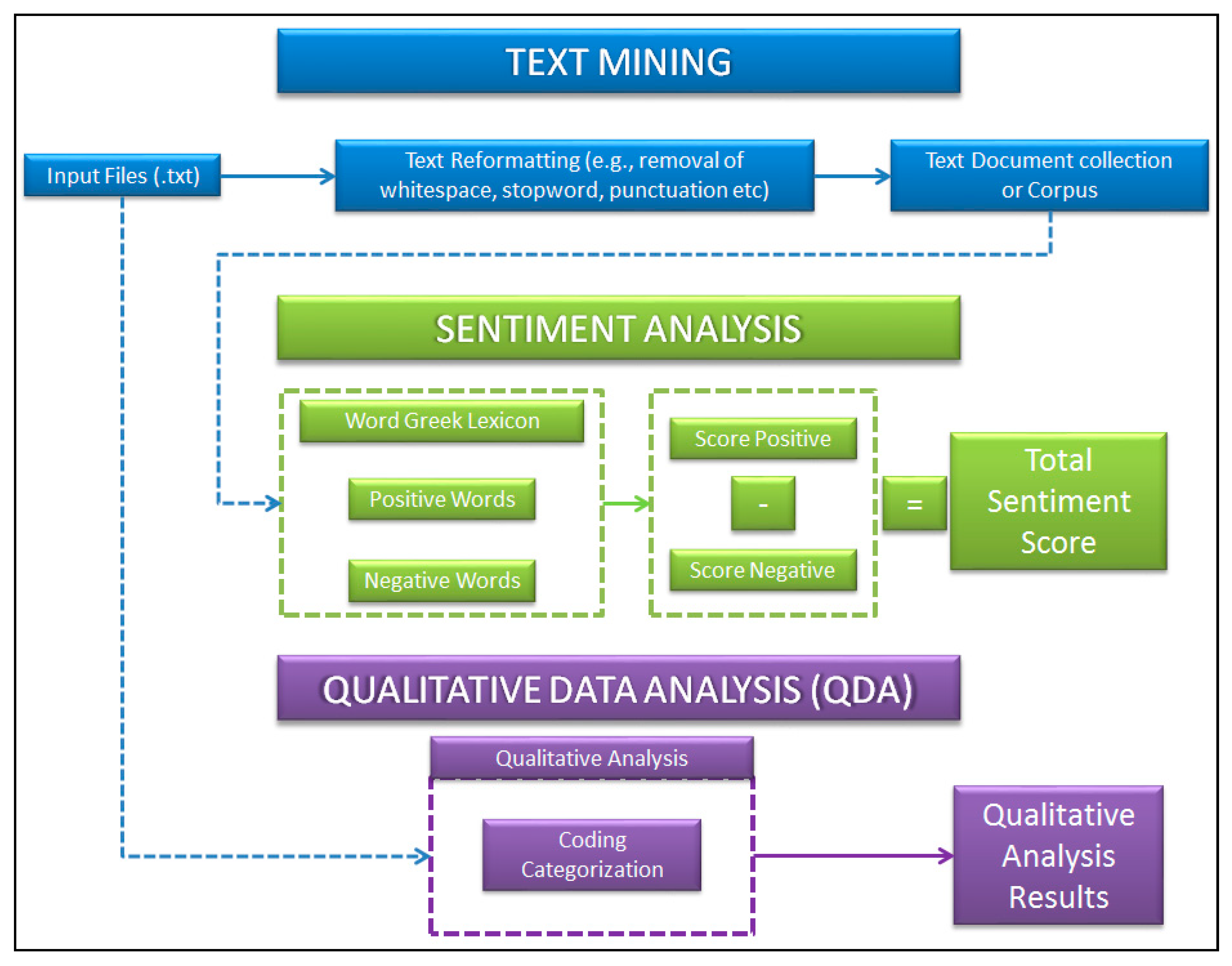 Sustainability 11 00680 g001